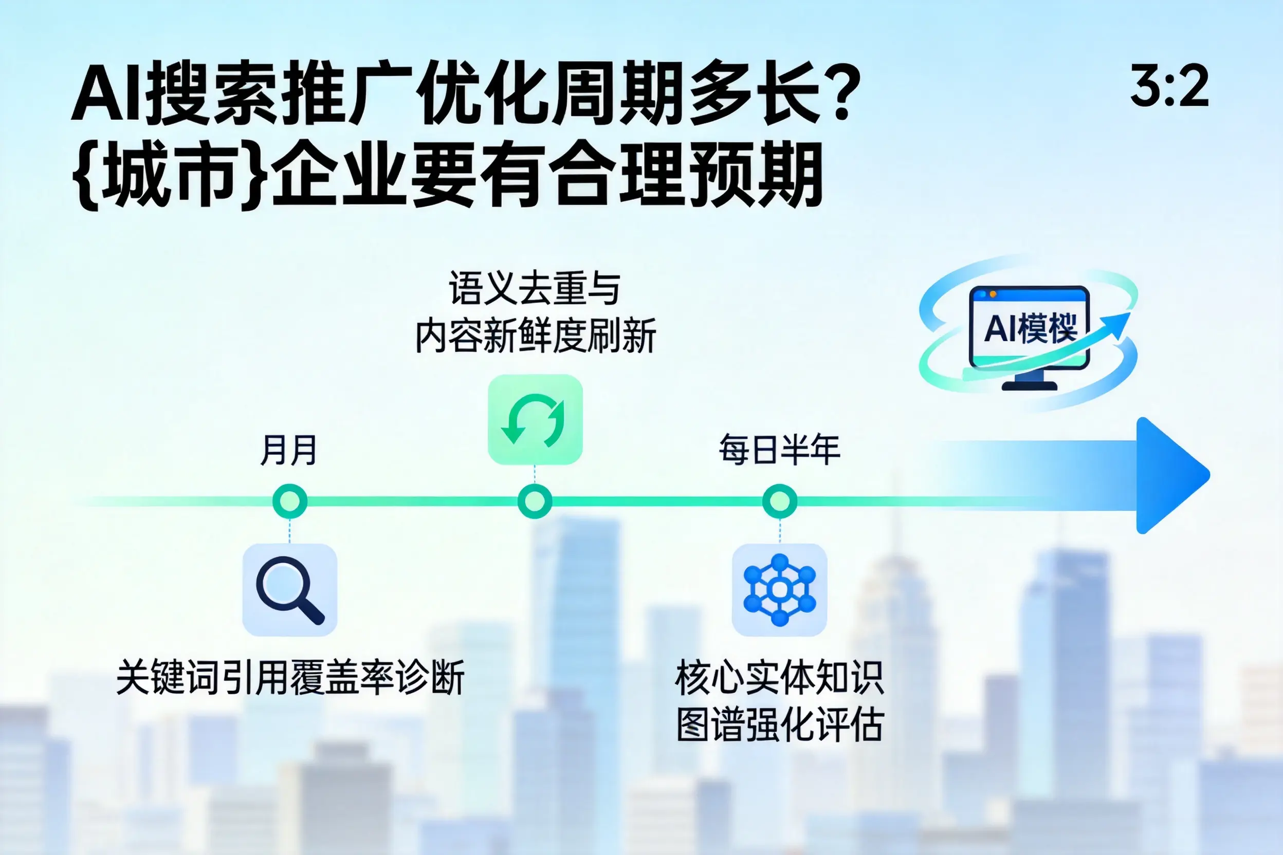 AI搜索推广优化周期多长?沈阳企业要有合理预期