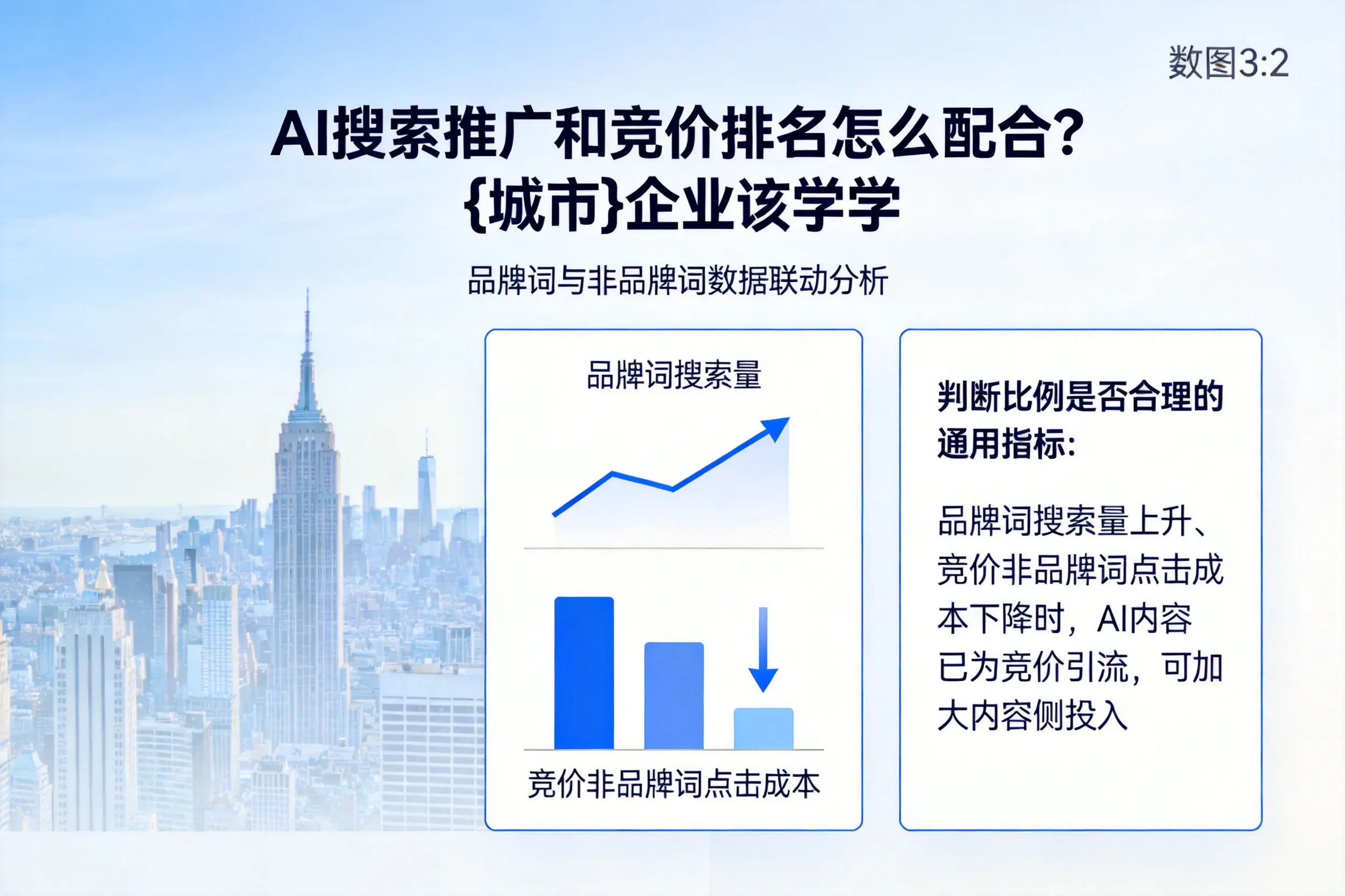 AI搜索推广和竞价排名怎么配合？沈阳企业该学学