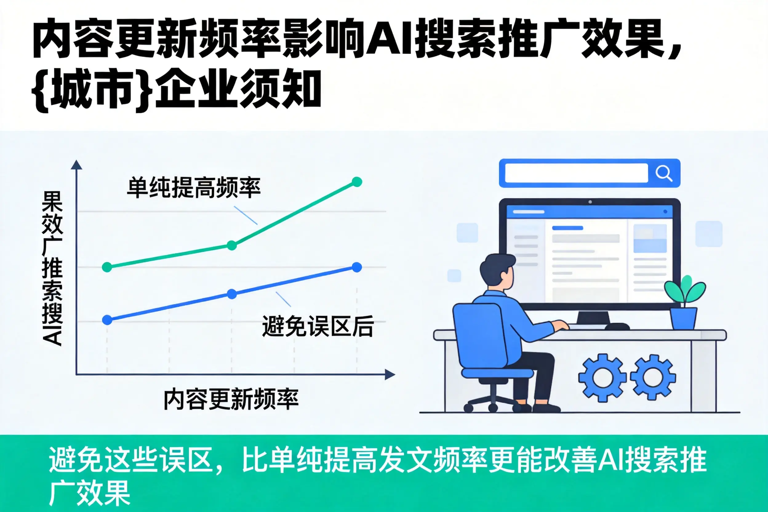 内容更新频率影响AI搜索推广效果，沈阳企业须知