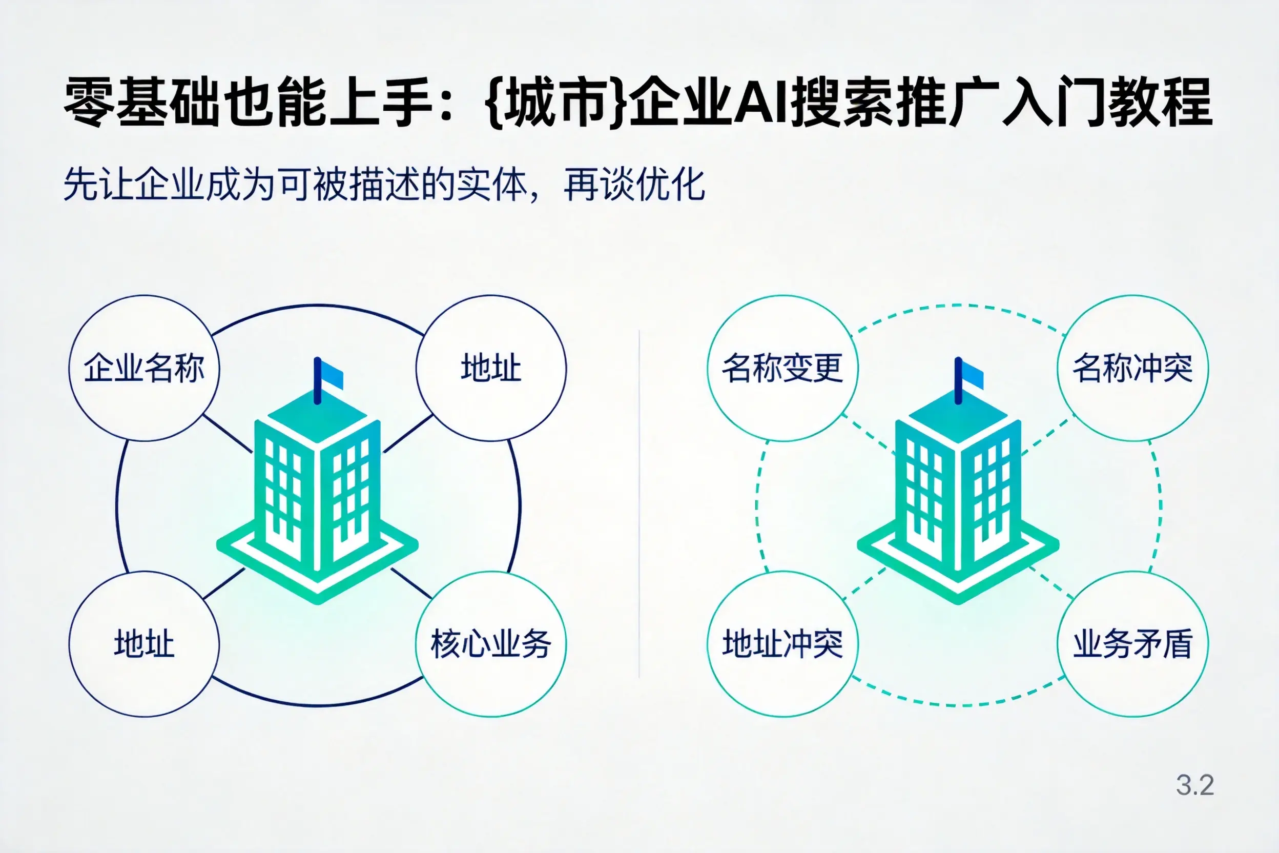 零基础也能上手：沈阳企业AI搜索推广入门教程
