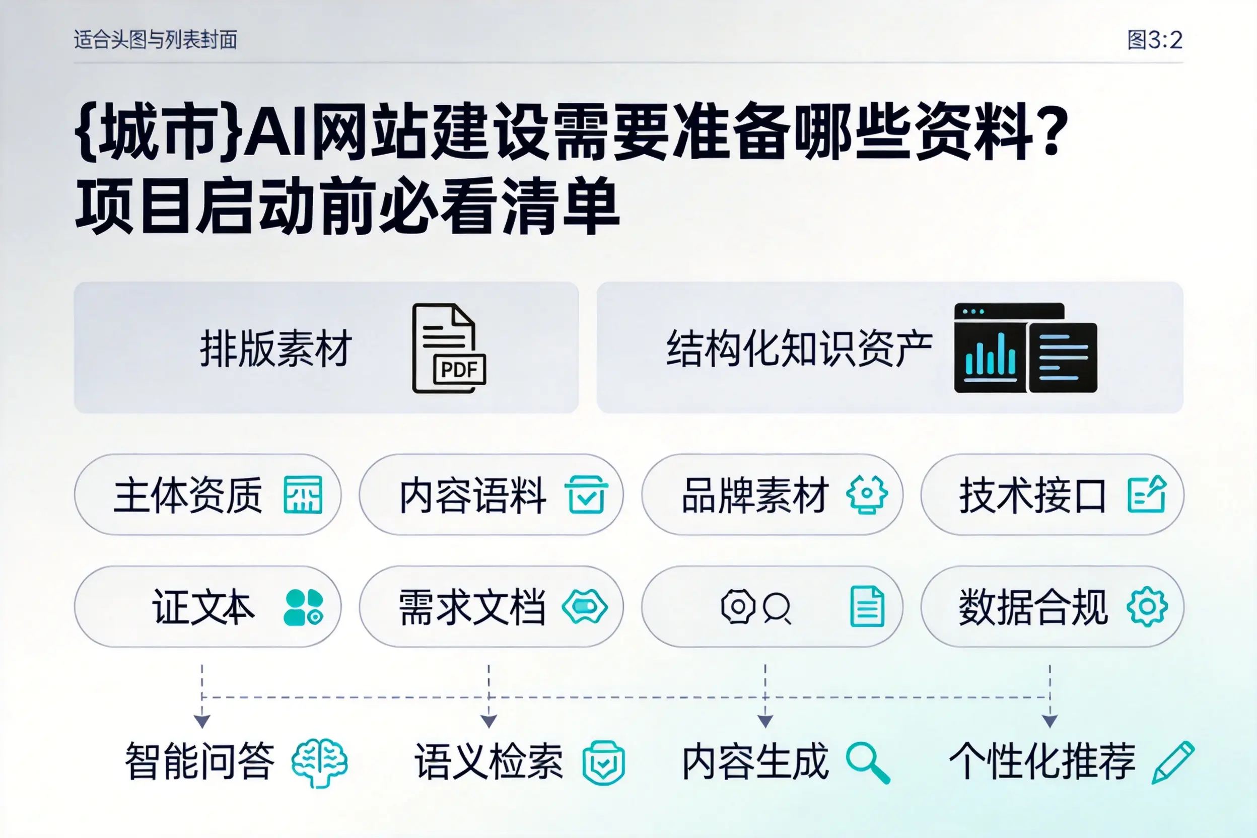 沈阳AI网站建设需要准备哪些资料？项目启动前必看清单