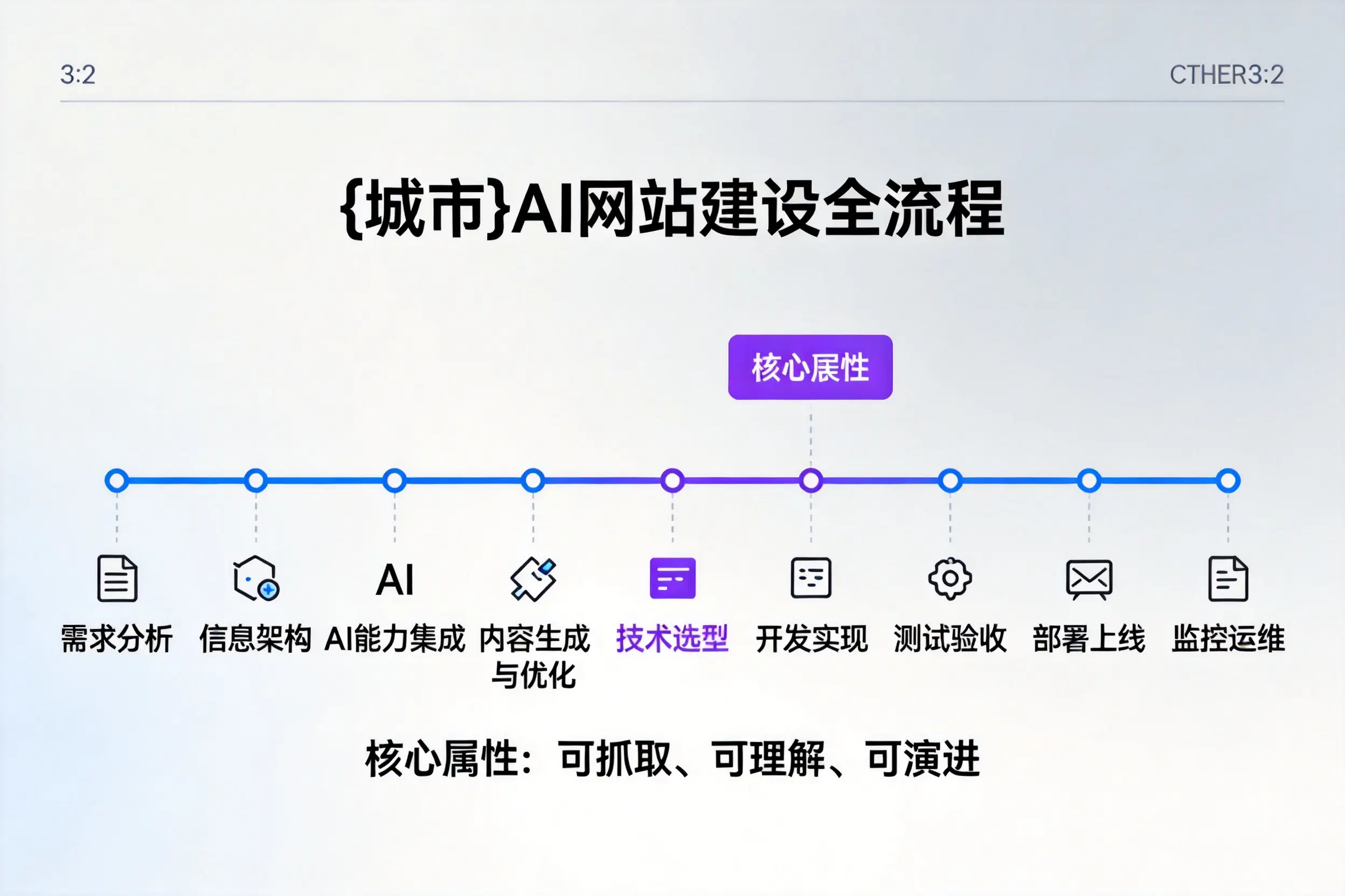沈阳AI网站建设全流程拆解:从方案设计到部署上线教程