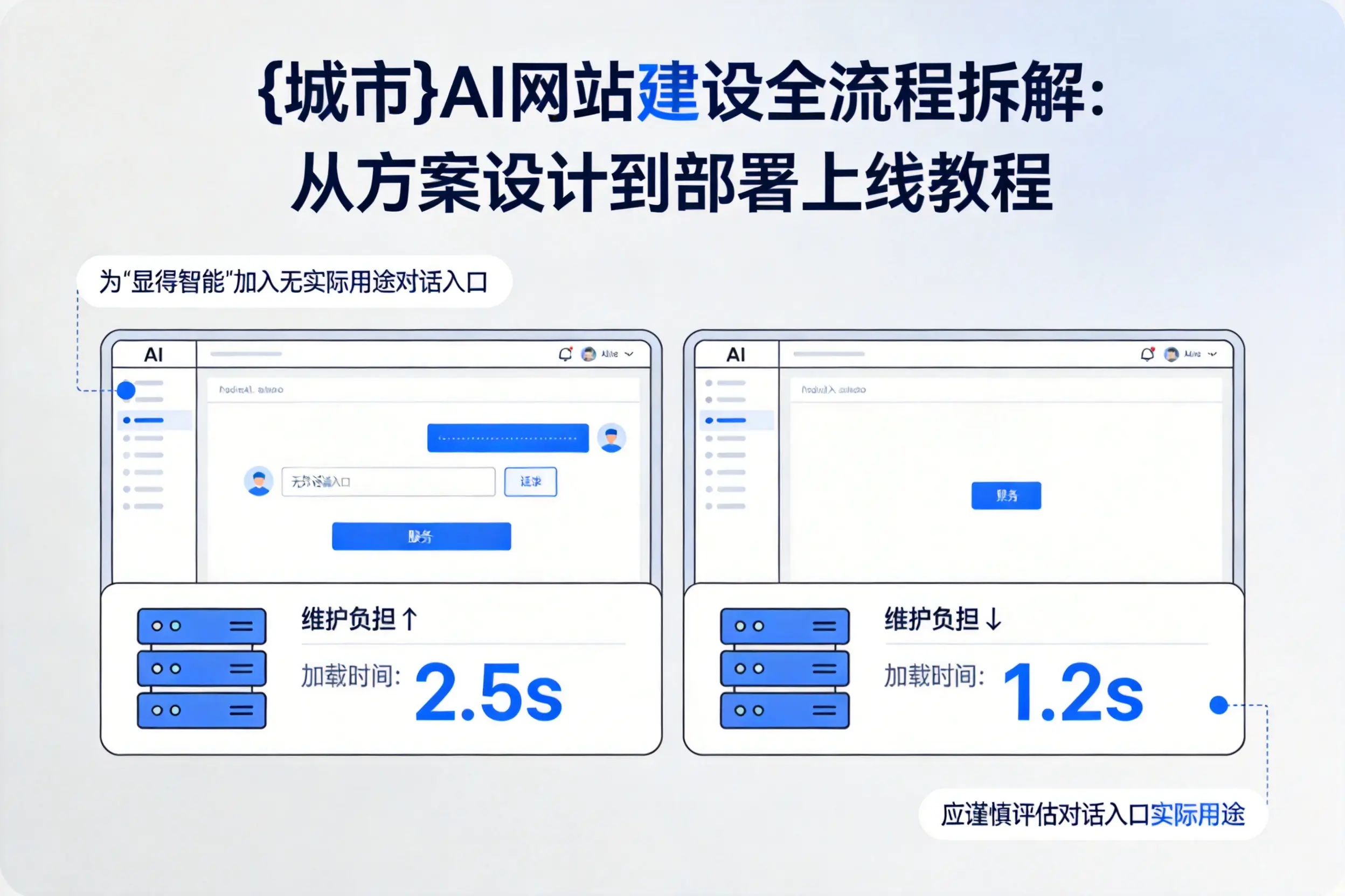 沈阳AI网站建设全流程拆解:从方案设计到部署上线教程