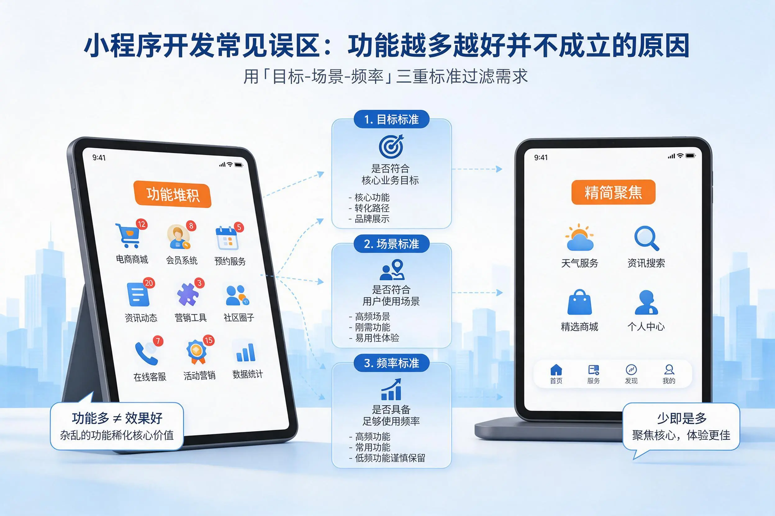 沈阳小程序开发常见误区：功能越多越好并不成立的原因