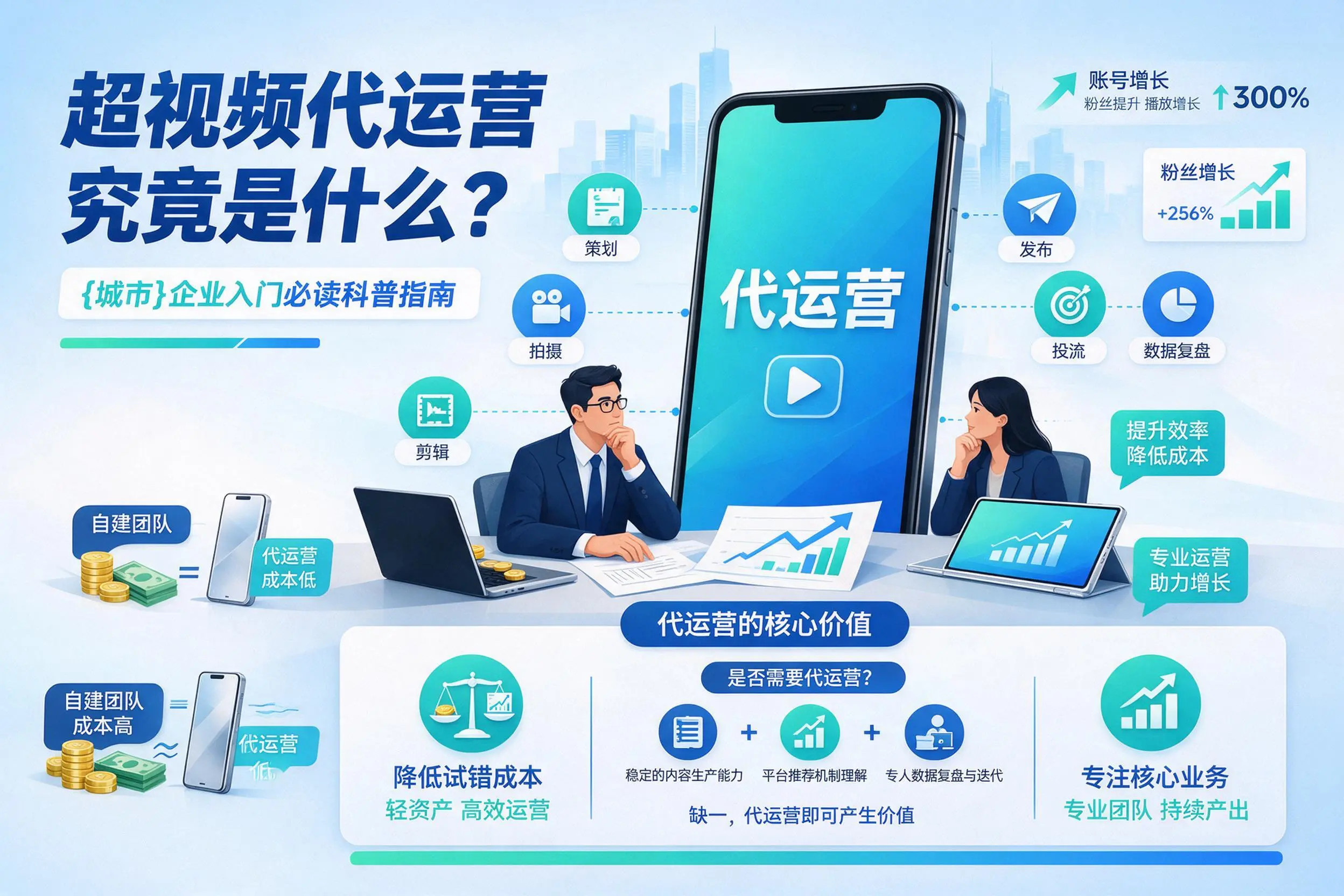 短视频代运营究竟是什么?沈阳企业入门必读科普指南
