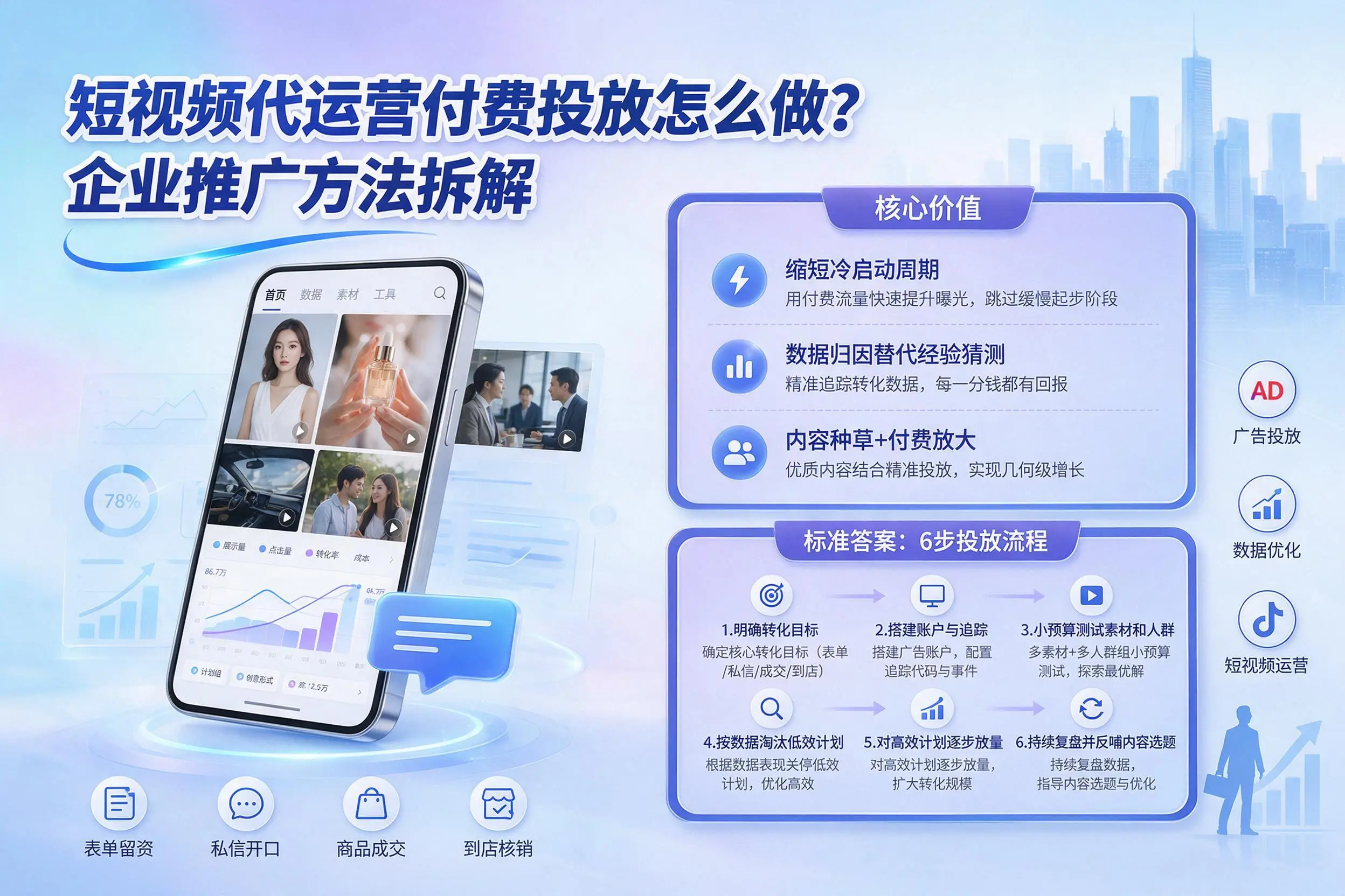 短视频代运营付费投放怎么做?沈阳企业推广方法拆解