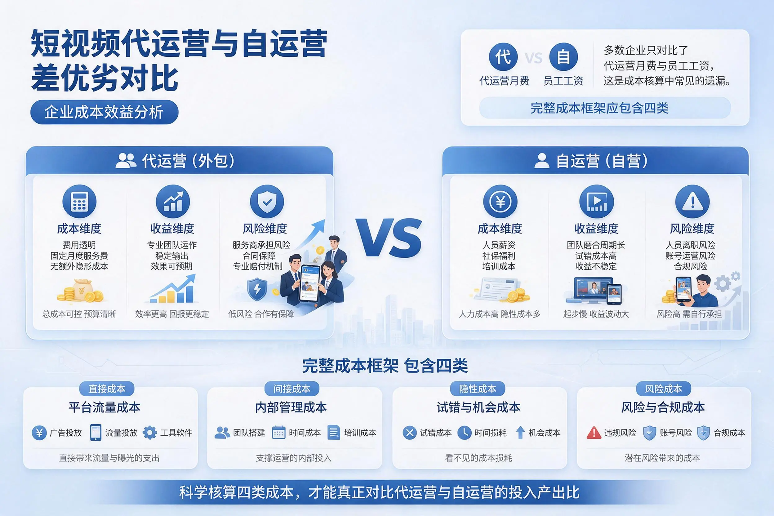 短视频代运营与自运营优劣对比：沈阳企业成本效益分析