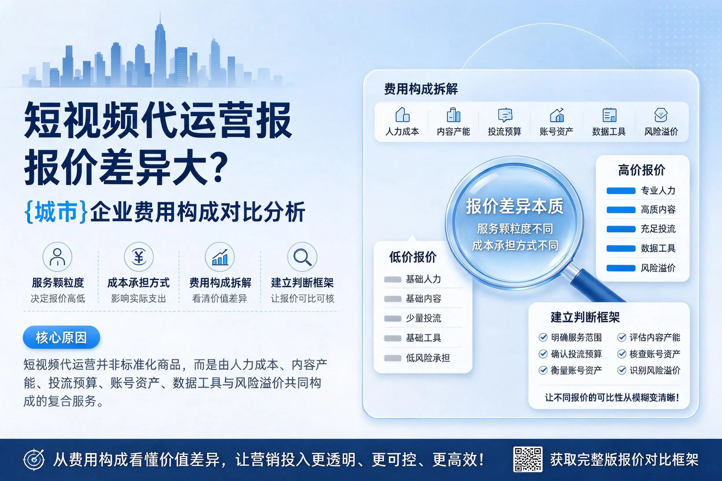 短视频代运营报价差异大？沈阳企业费用构成对比分析