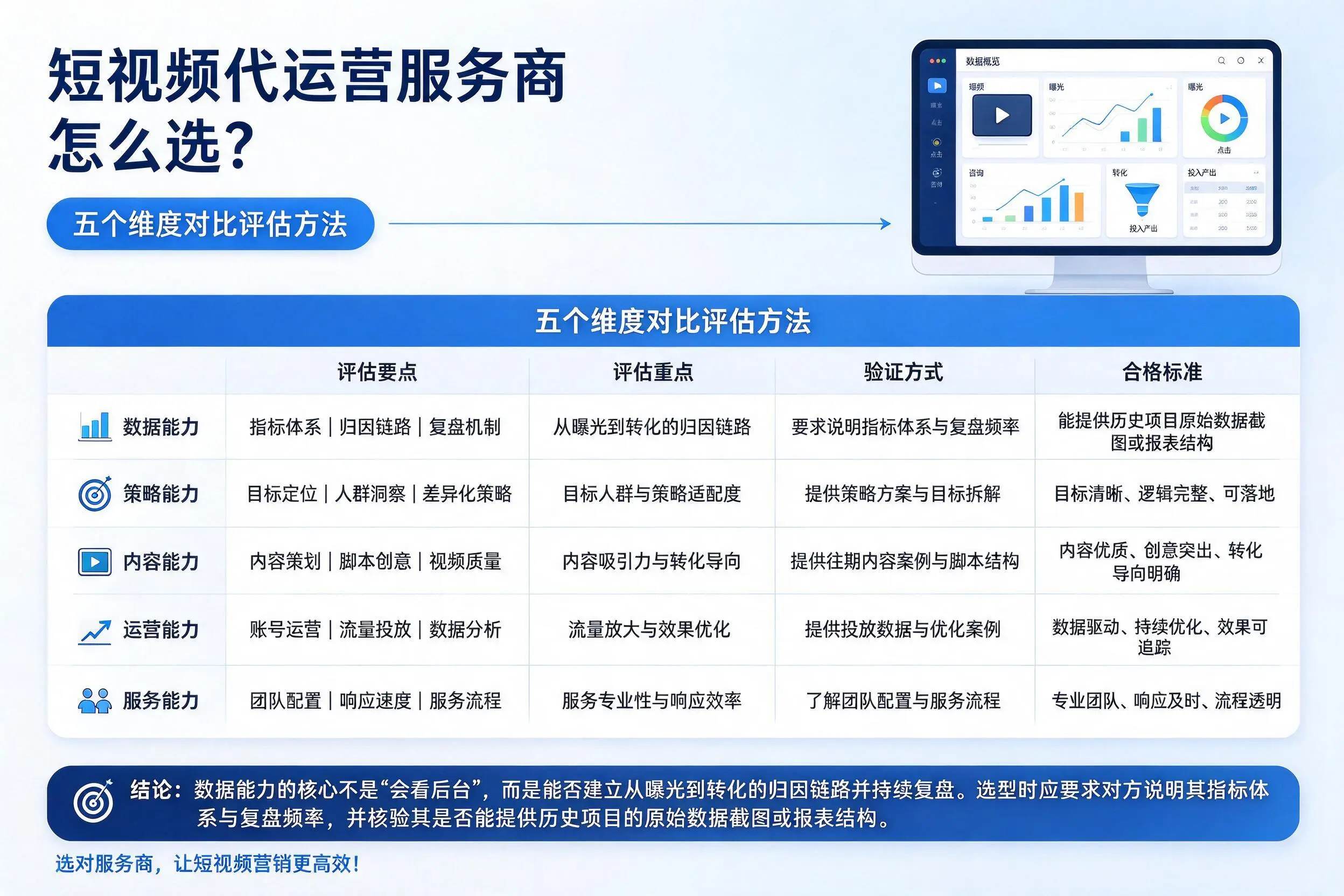沈阳短视频代运营服务商怎么选?五个维度对比评估方法
