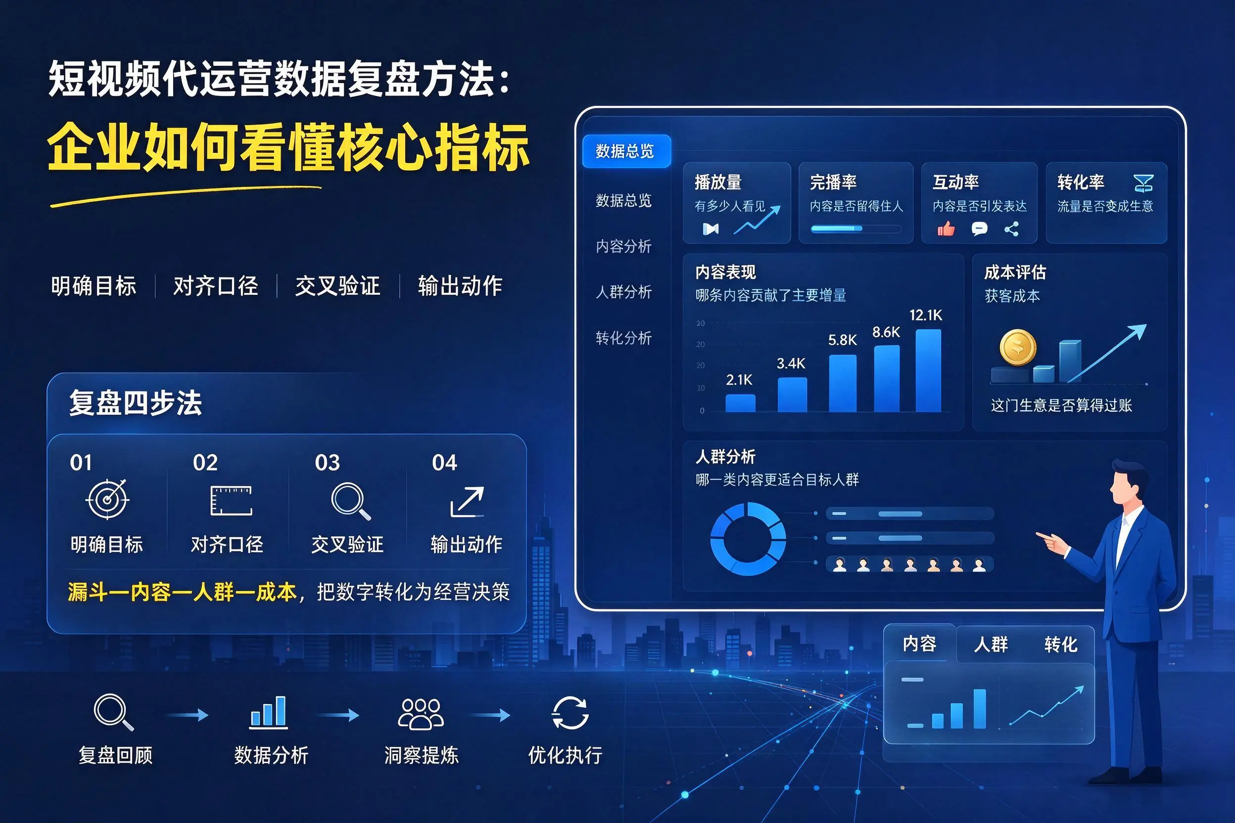 短视频代运营数据复盘方法：沈阳企业如何看懂核心指标