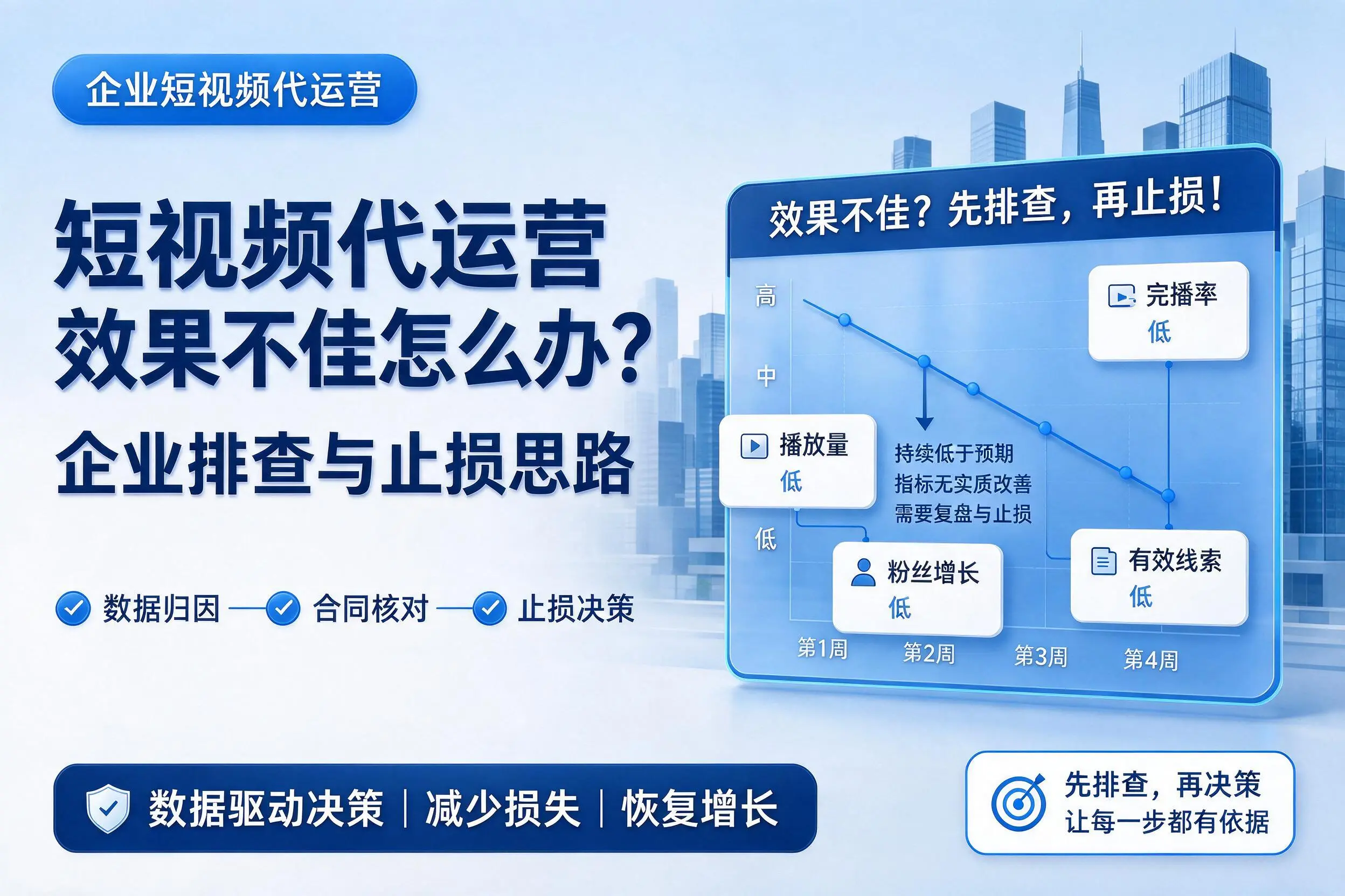 短视频代运营效果不佳怎么办?沈阳企业排查与止损思路