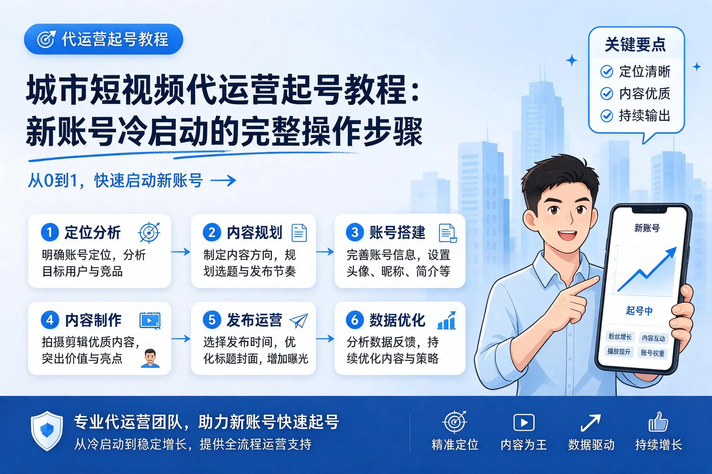沈阳短视频代运营起号教程：新账号冷启动的完整操作步骤