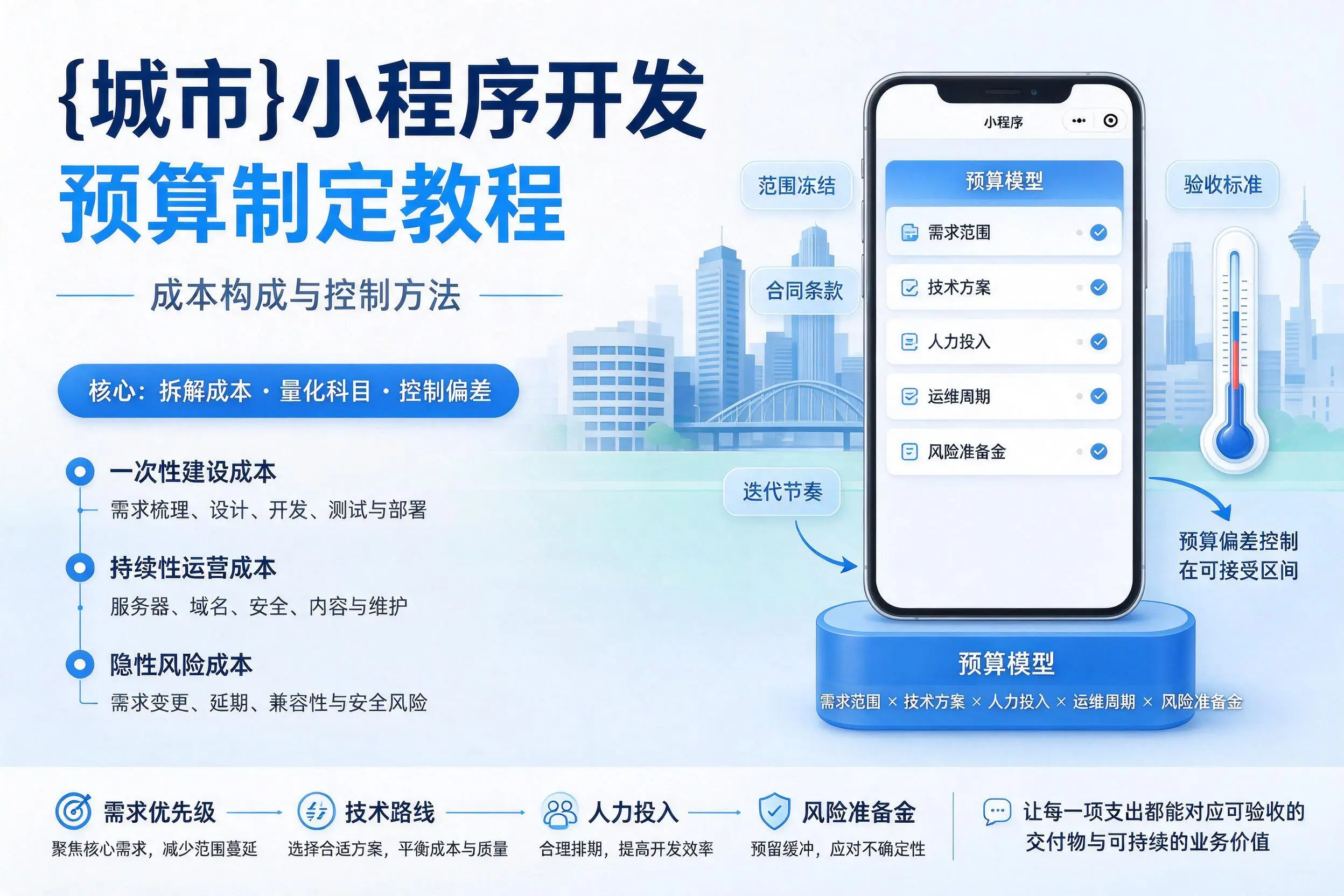 沈阳小程序开发预算制定教程:成本构成与控制方法