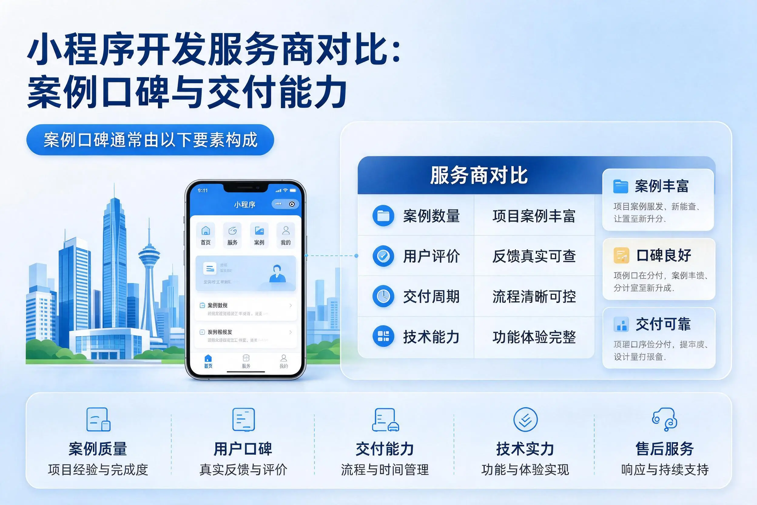 沈阳小程序开发服务商对比:案例口碑与交付能力