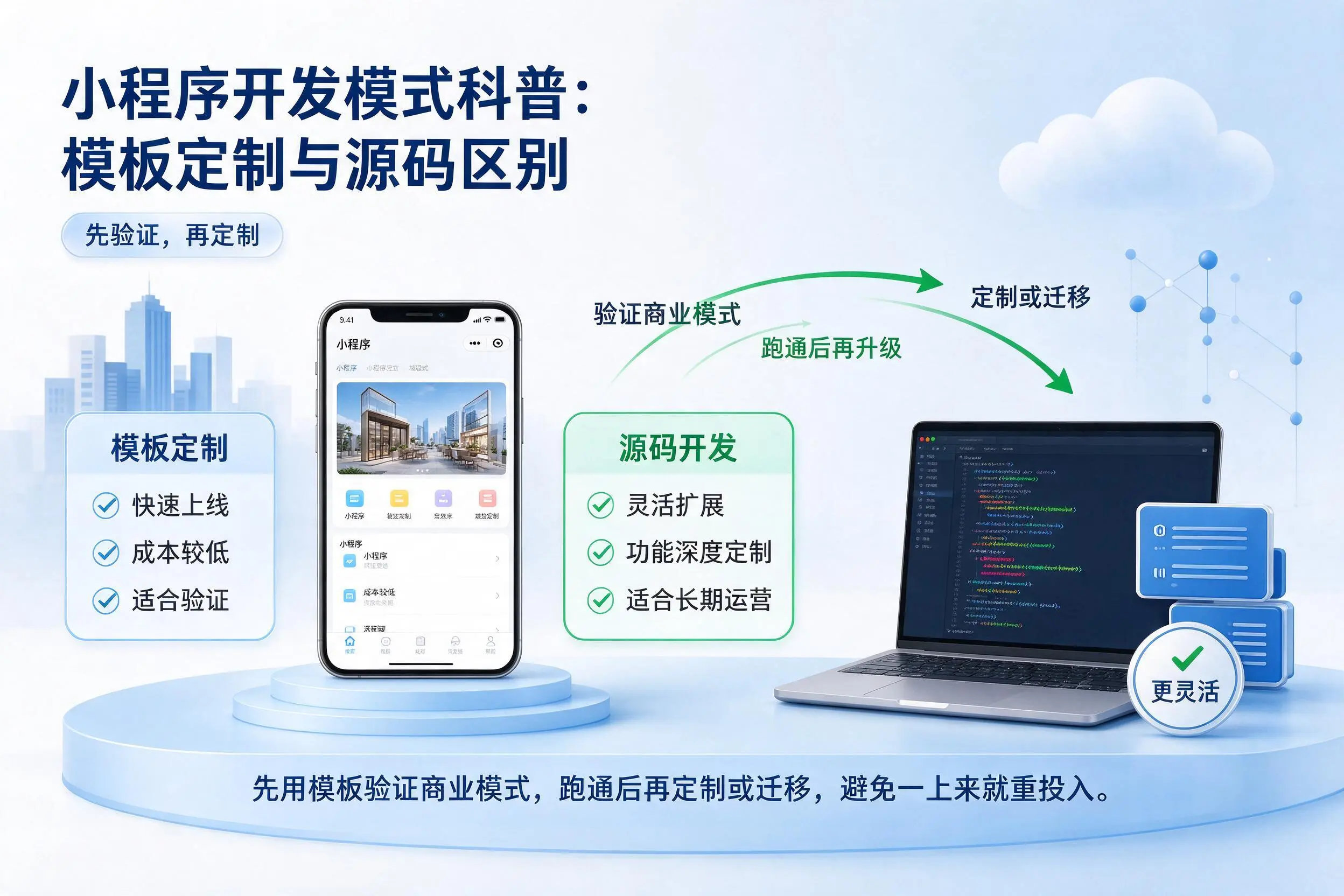 沈阳小程序开发模式科普:模板定制与源码区别