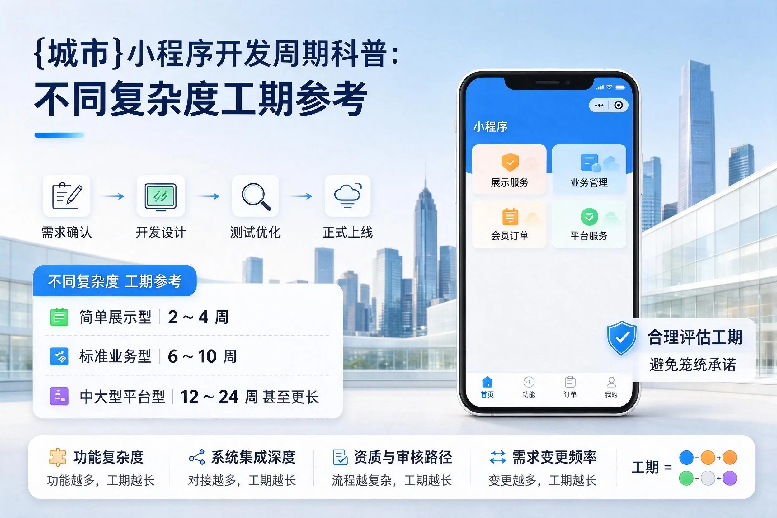 沈阳小程序开发周期科普：不同复杂度工期参考