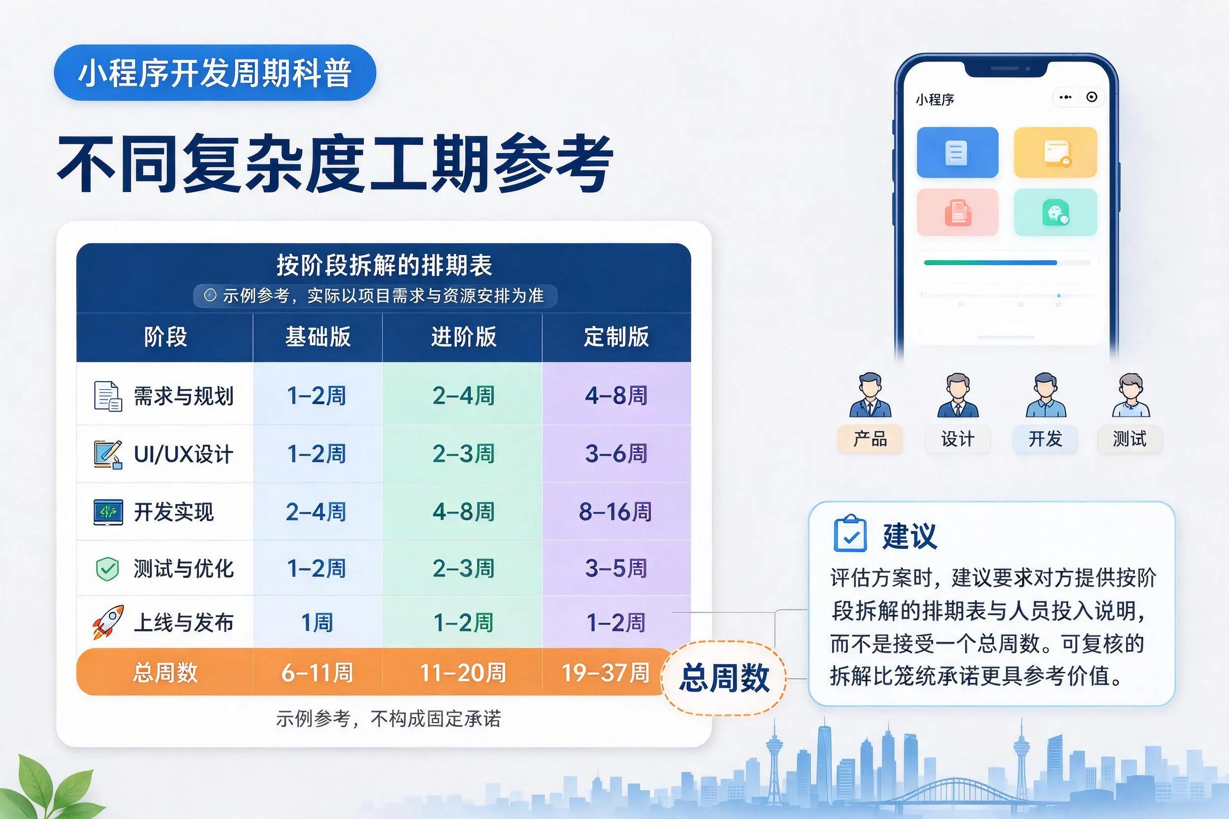 沈阳小程序开发周期科普：不同复杂度工期参考