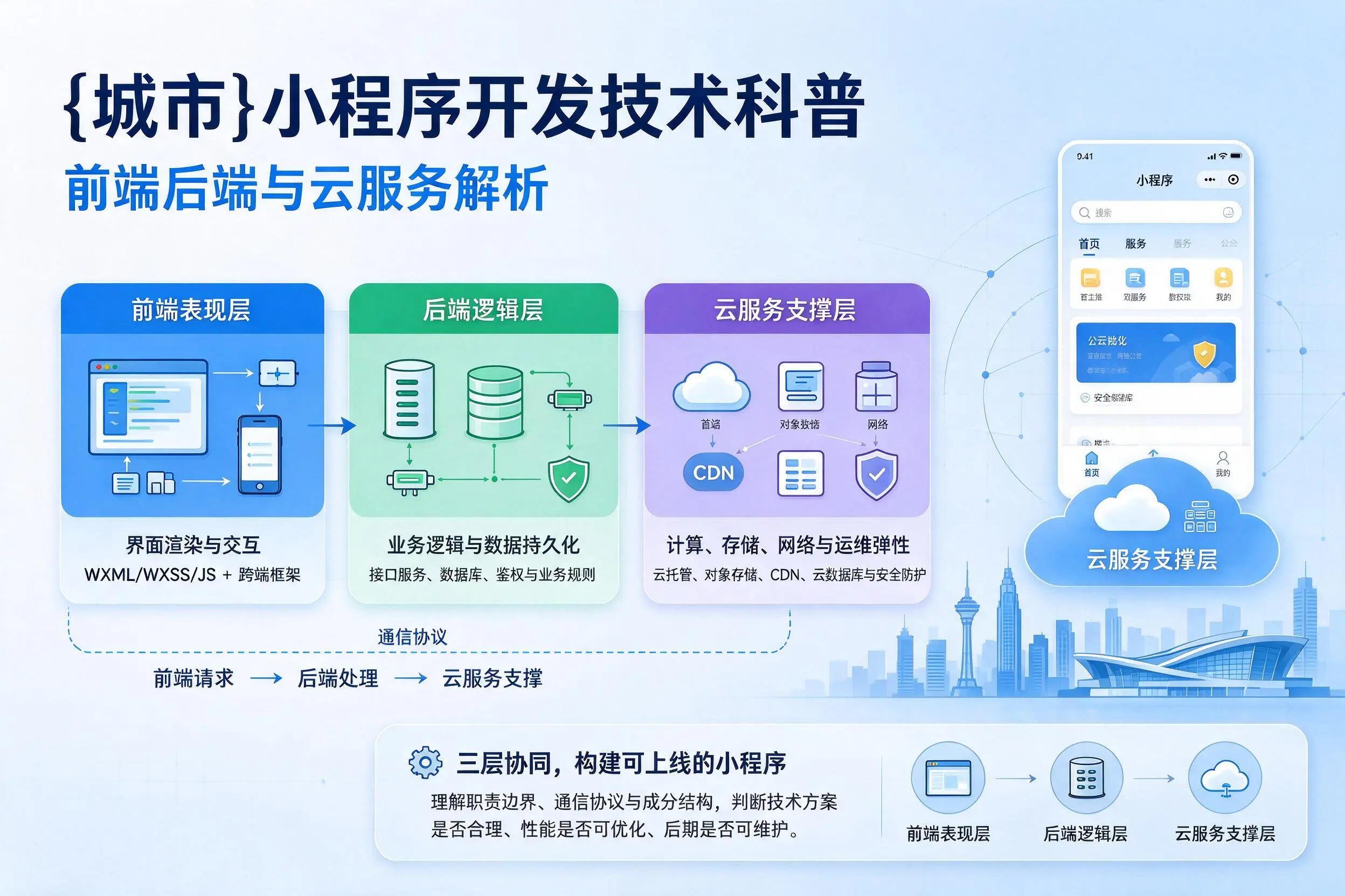 沈阳小程序开发技术科普：前端后端与云服务解析