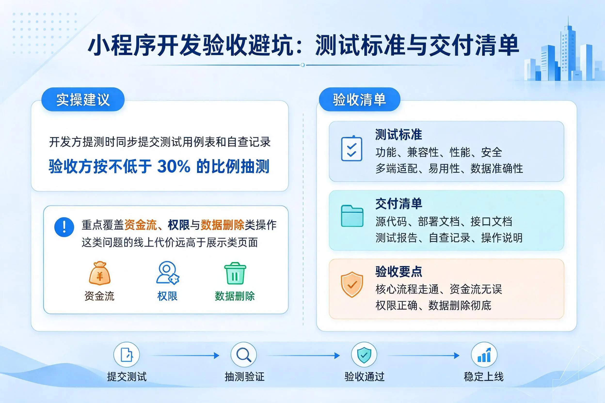 沈阳小程序开发验收避坑:测试标准与交付清单