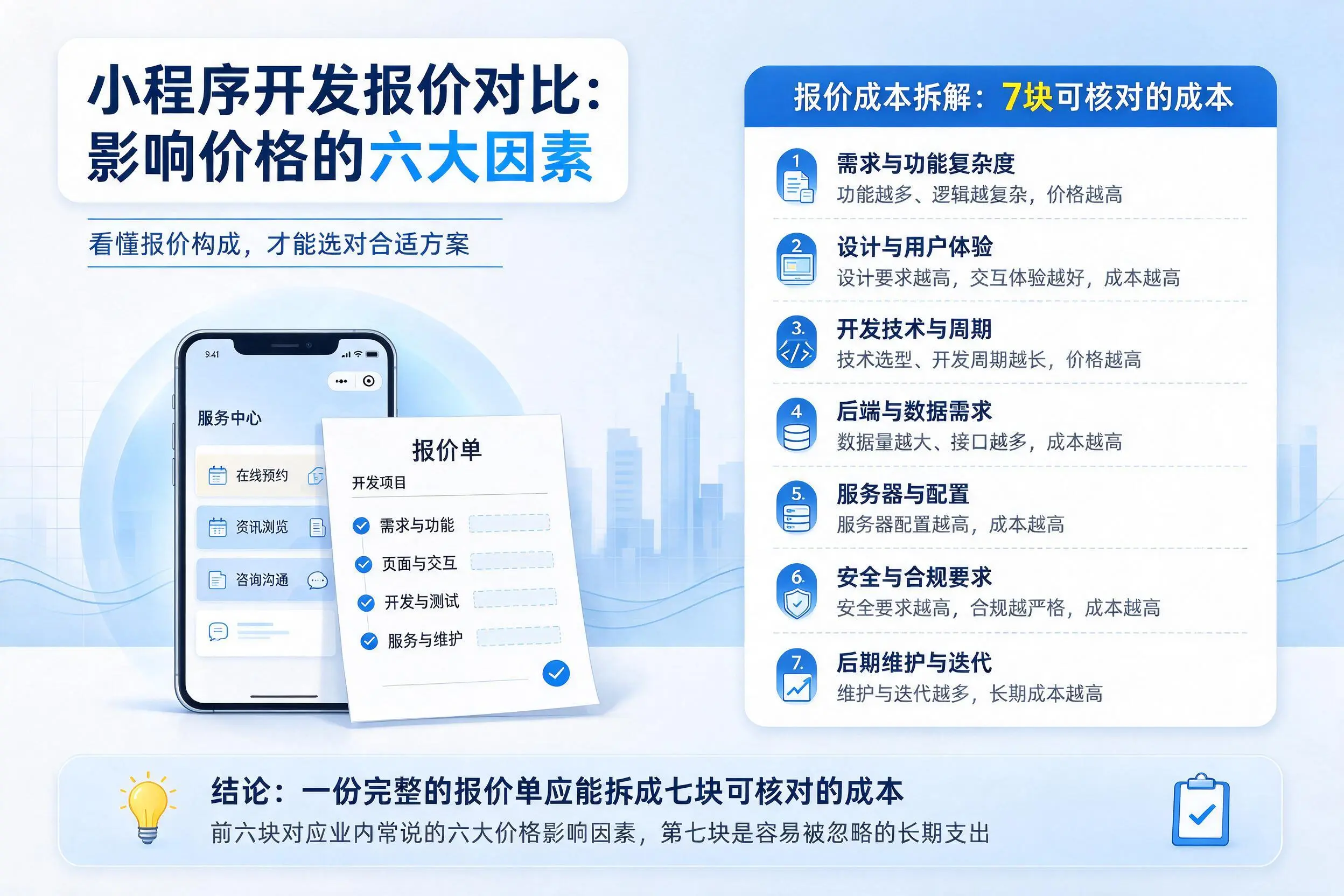沈阳小程序开发报价对比:影响价格的六大因素