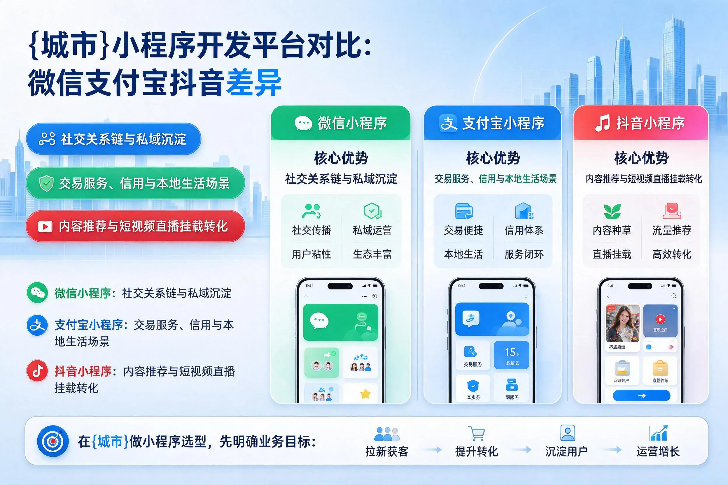沈阳小程序开发平台对比:微信支付宝抖音差异
