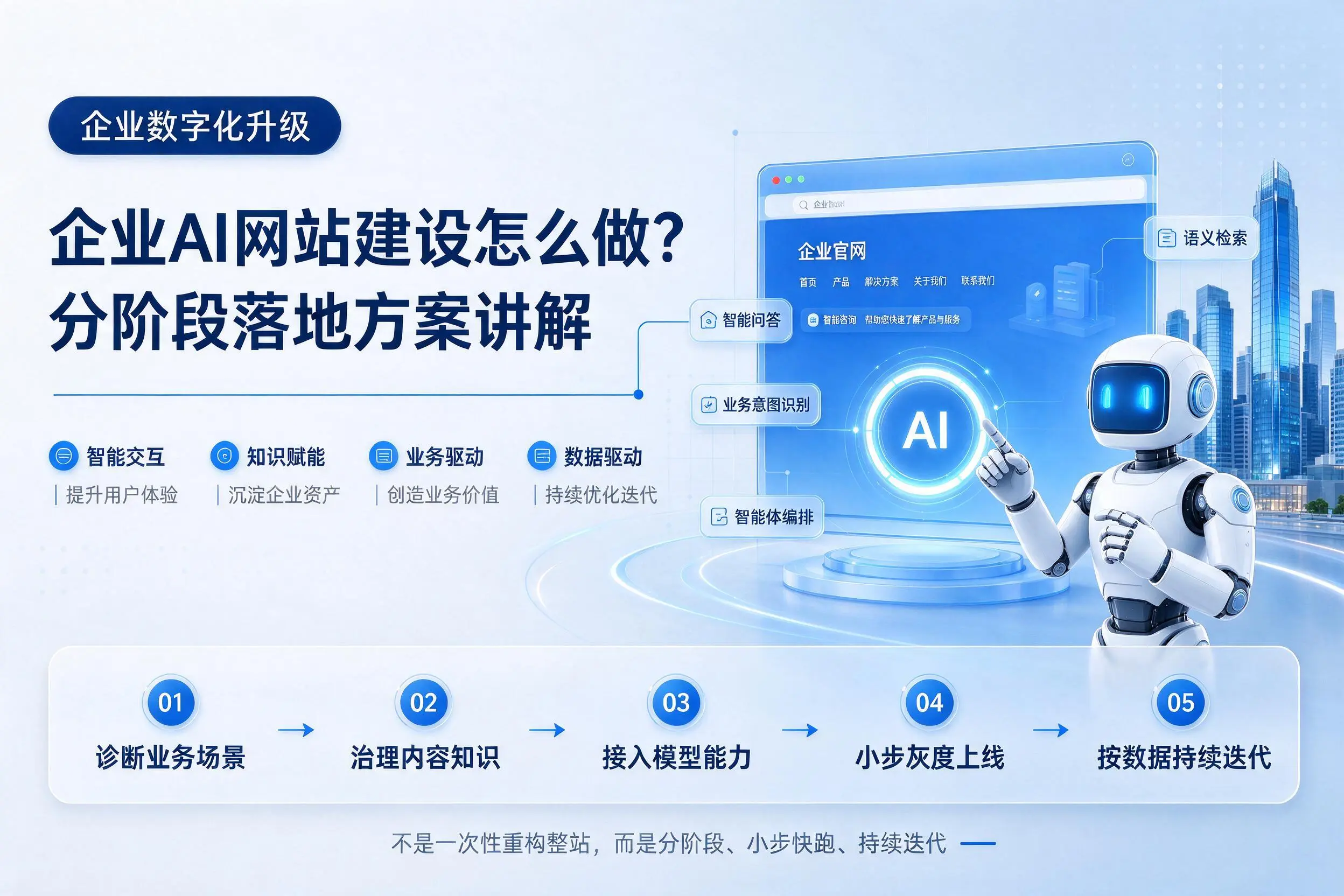 沈阳企业AI网站建设怎么做?分阶段落地方案讲解