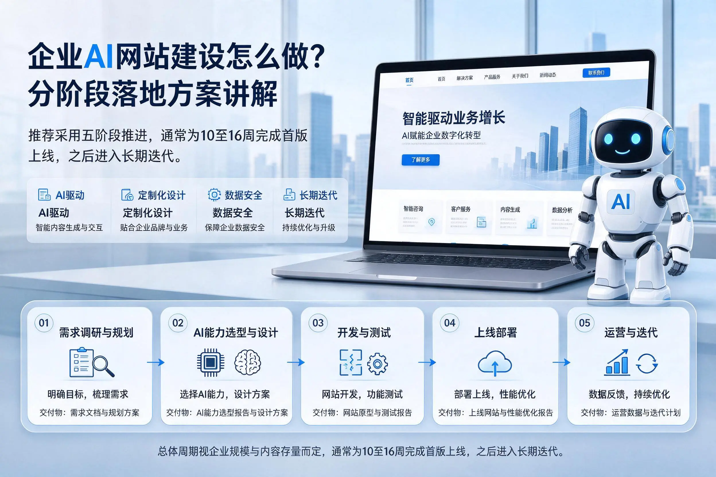 沈阳企业AI网站建设怎么做?分阶段落地方案讲解