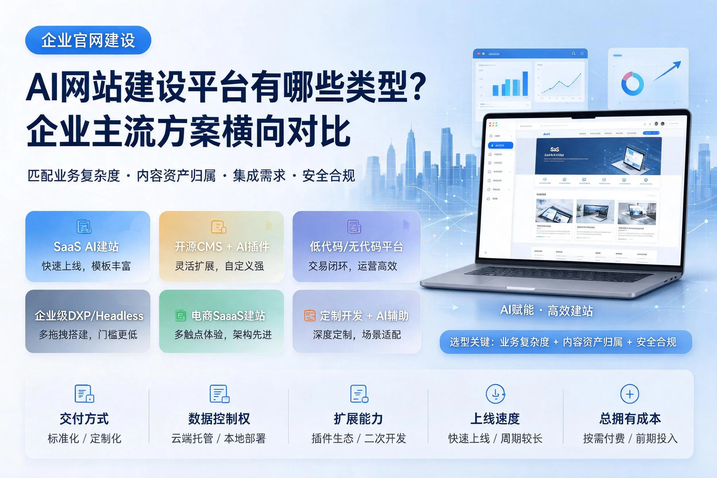 AI网站建设平台有哪些类型?沈阳企业主流方案横向对比
