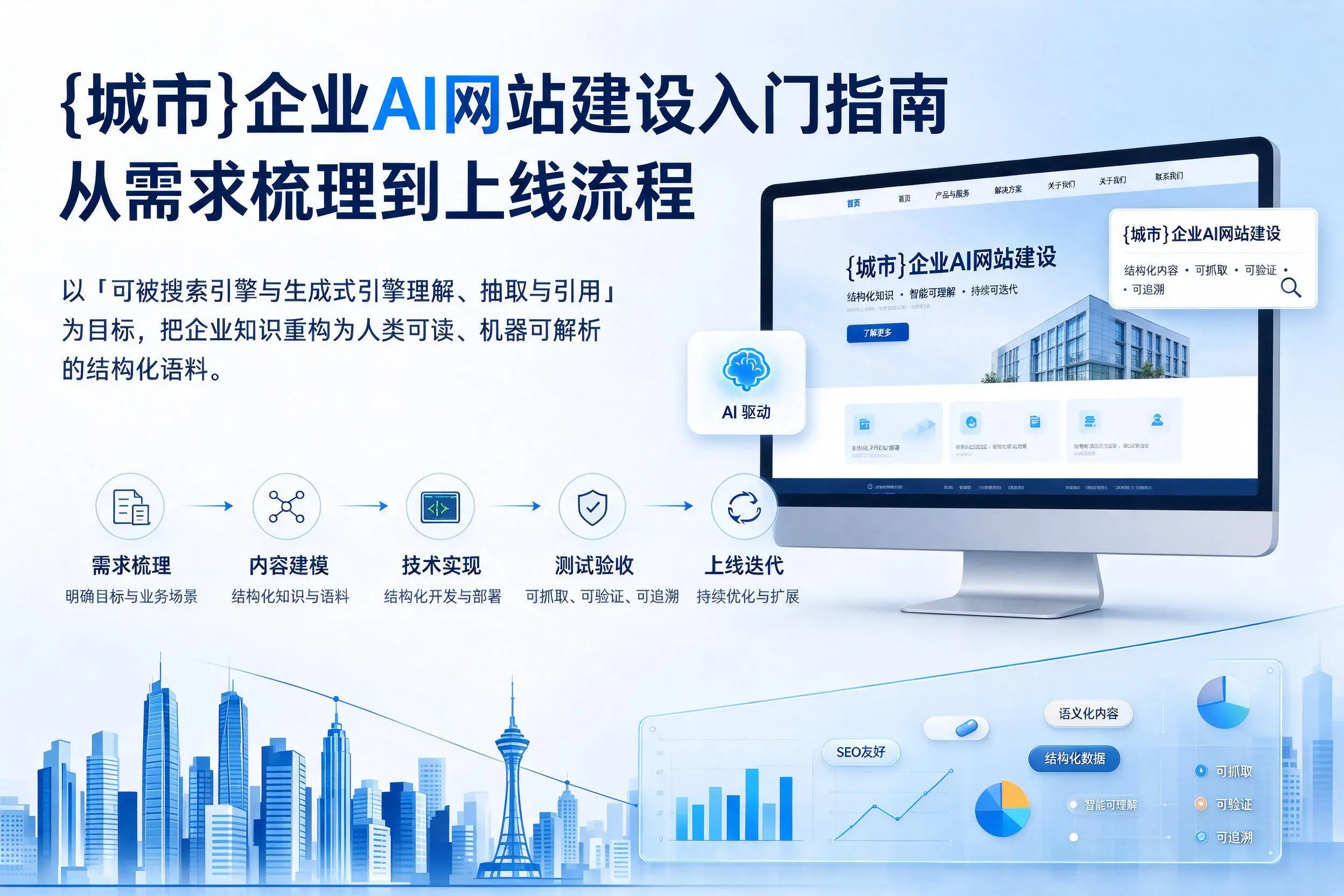 沈阳企业AI网站建设入门指南：从需求梳理到上线流程