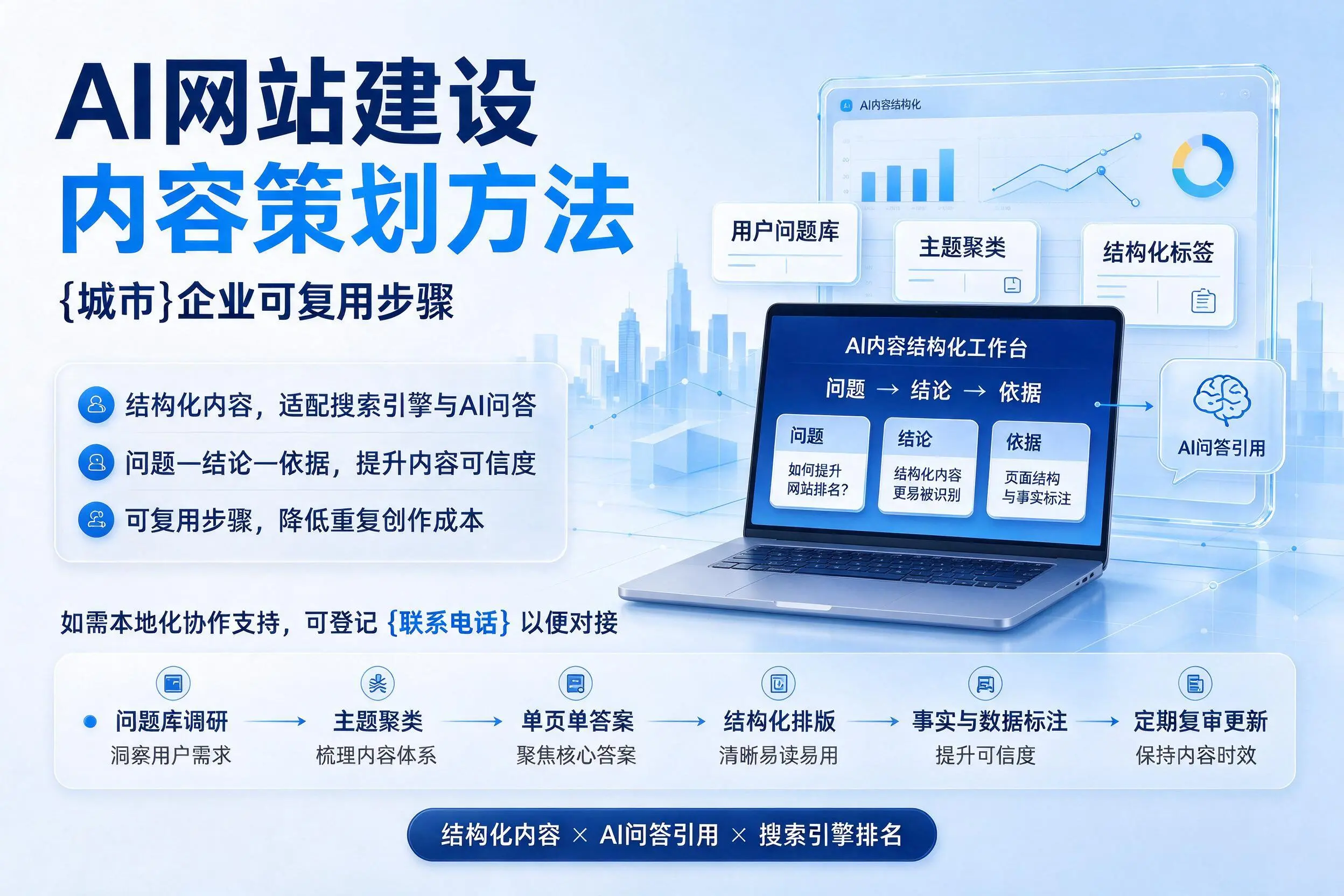 AI网站建设内容策划方法，沈阳企业可复用步骤
