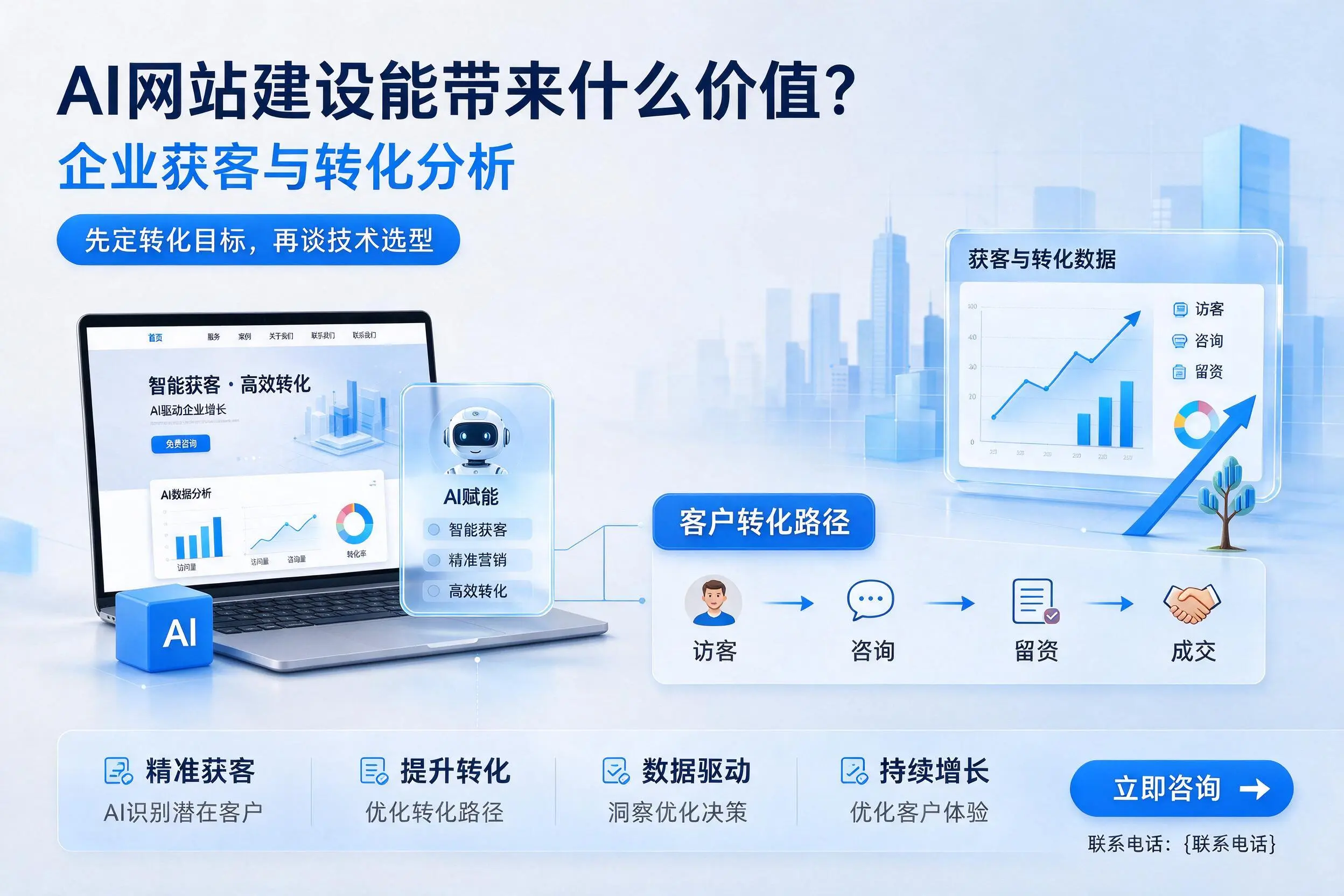 AI网站建设能带来什么价值？沈阳企业获客与转化分析