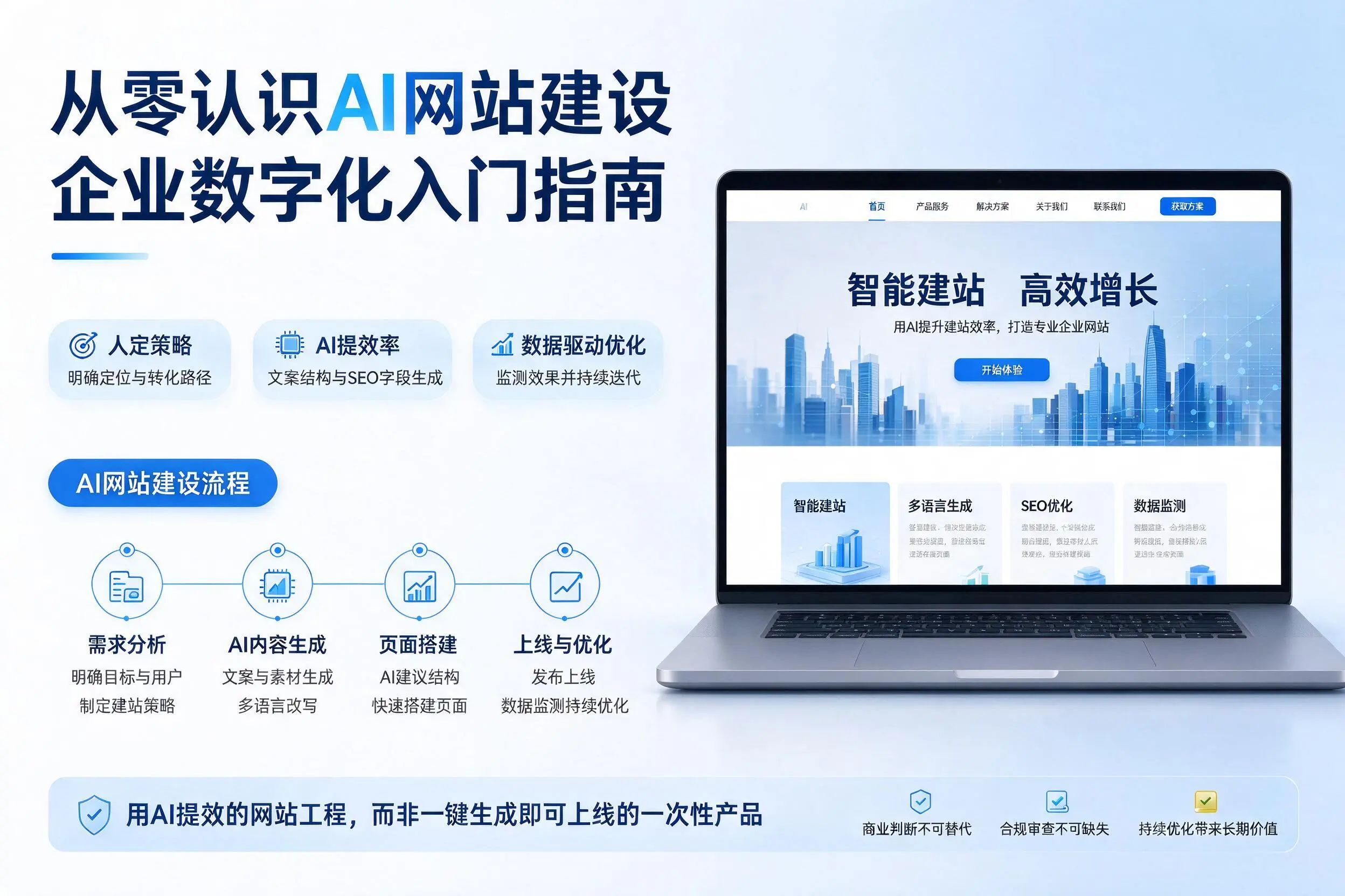 从零认识AI网站建设,沈阳企业数字化入门指南