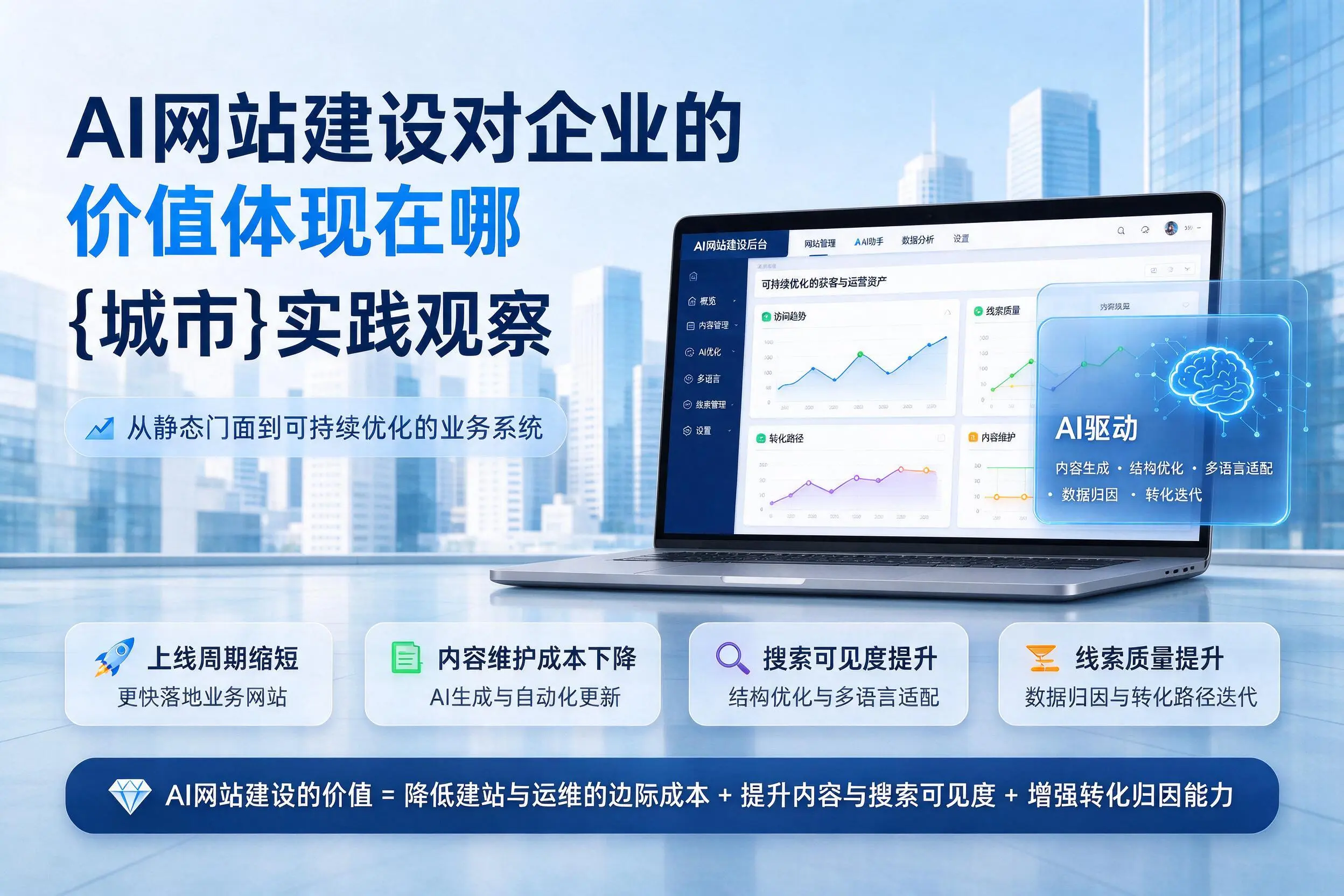 AI网站建设对企业的价值体现在哪，沈阳实践观察
