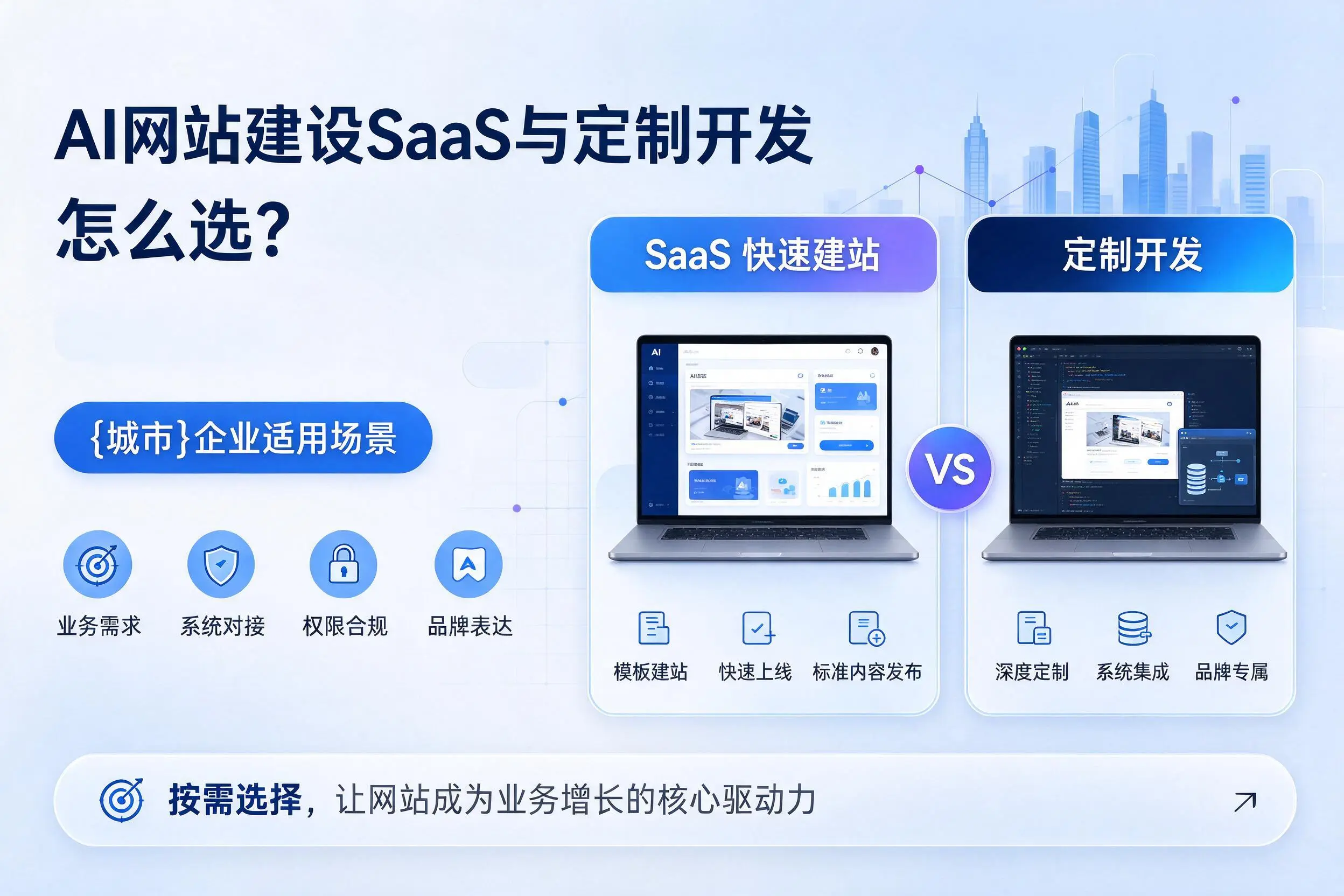 AI网站建设SaaS与定制开发怎么选?沈阳企业适用场景