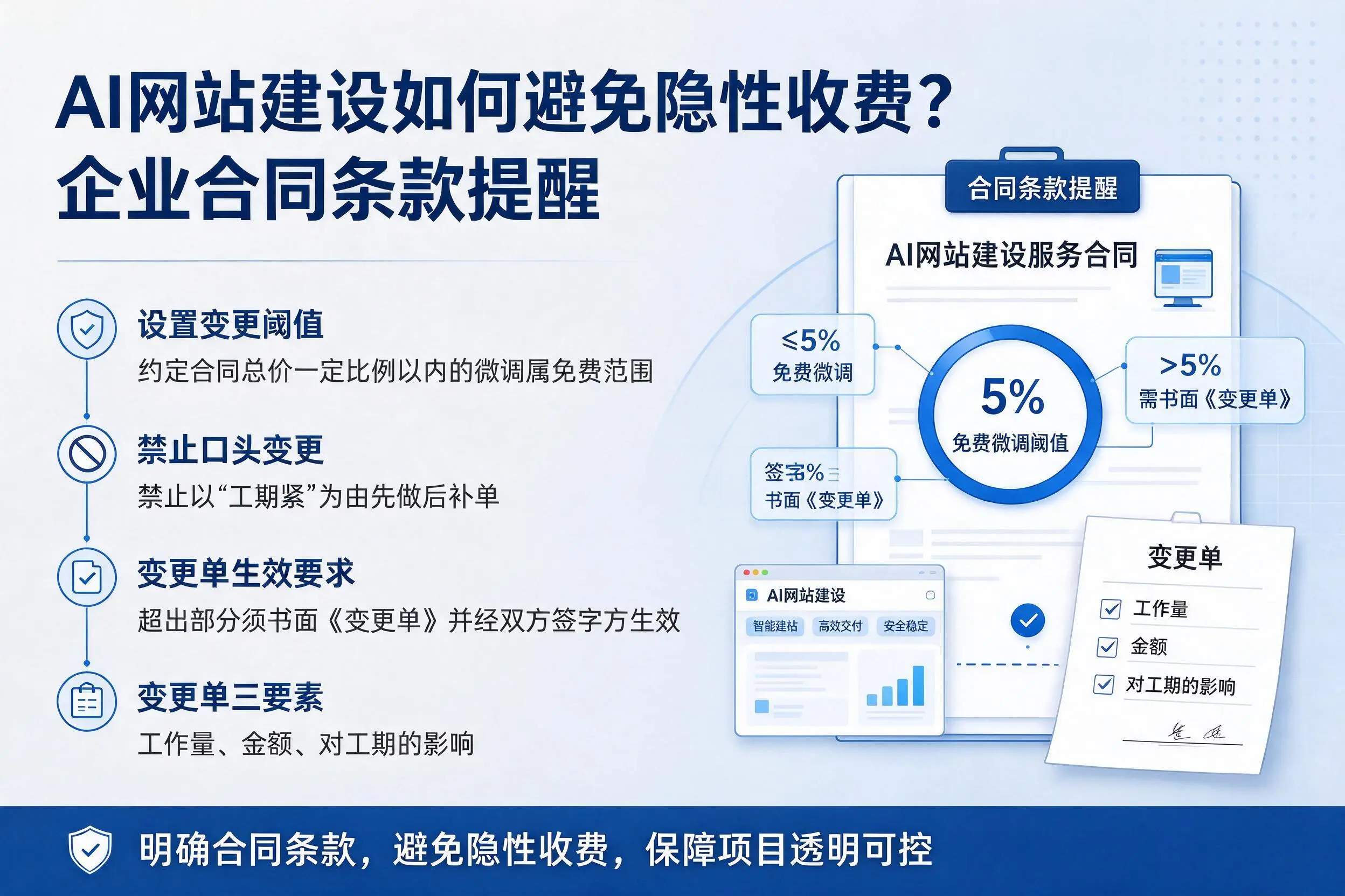 AI网站建设如何避免隐性收费?沈阳企业合同条款提醒