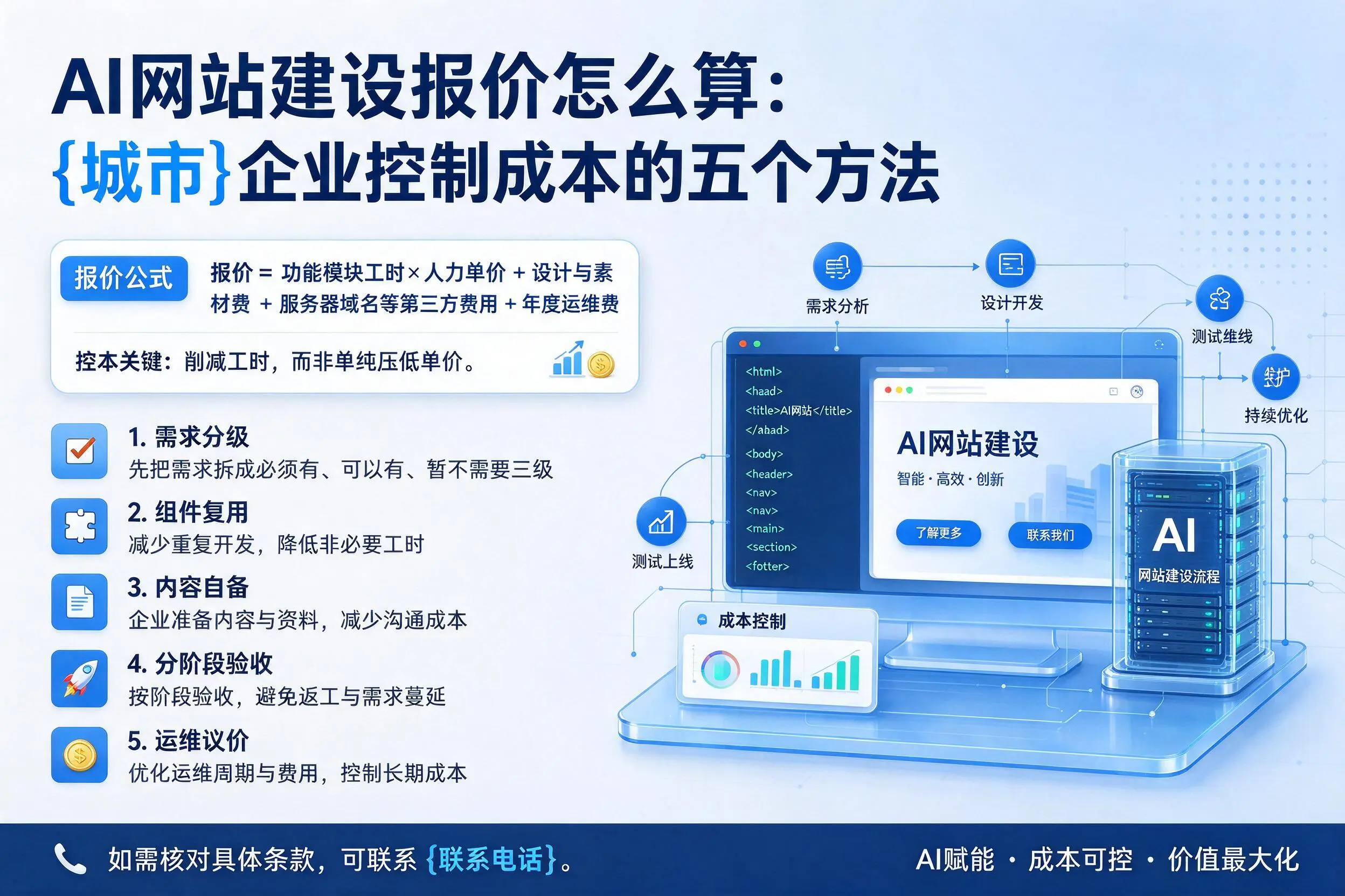 AI网站建设报价怎么算：沈阳企业控制成本的五个方法
