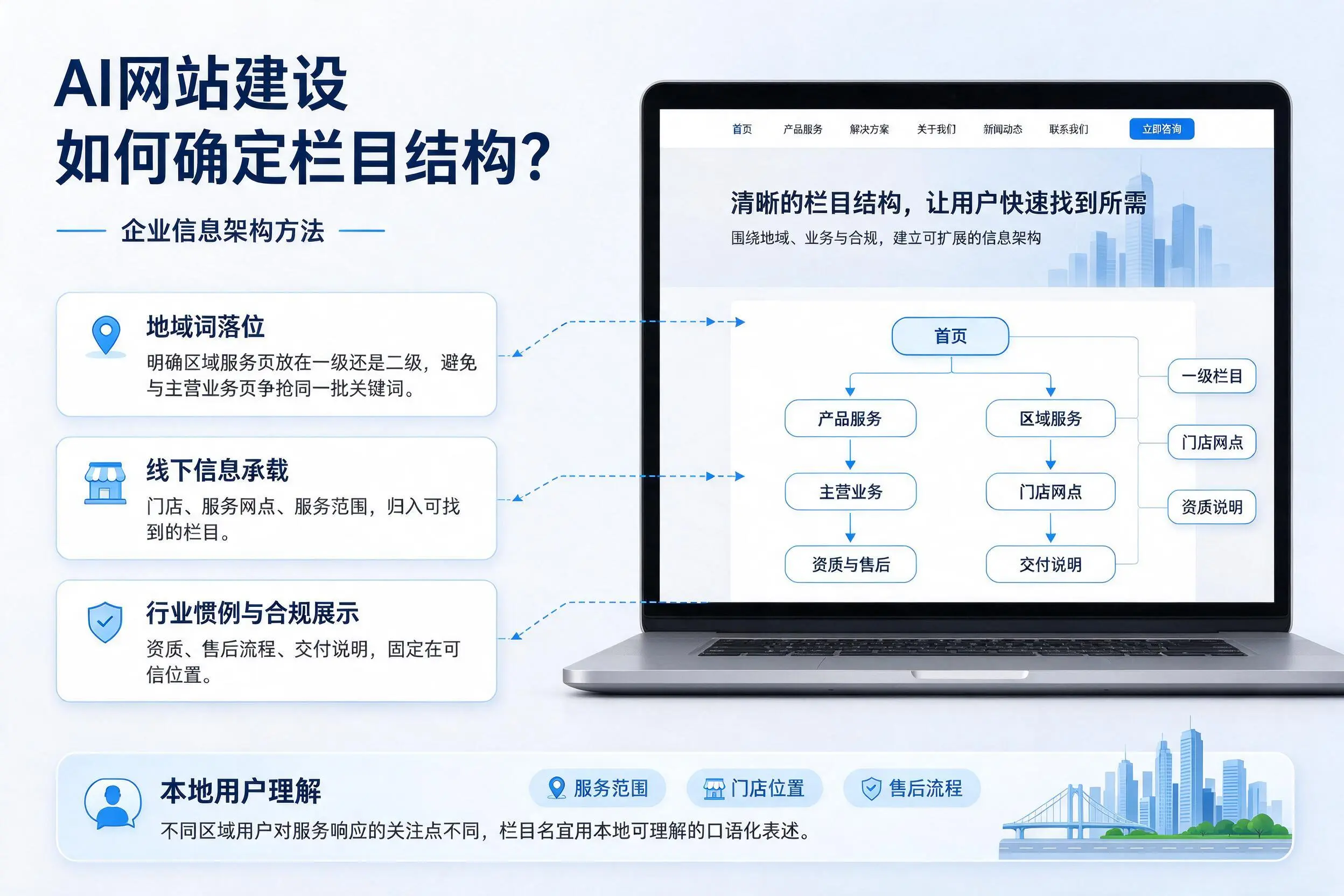 AI网站建设如何确定栏目结构?沈阳企业信息架构方法