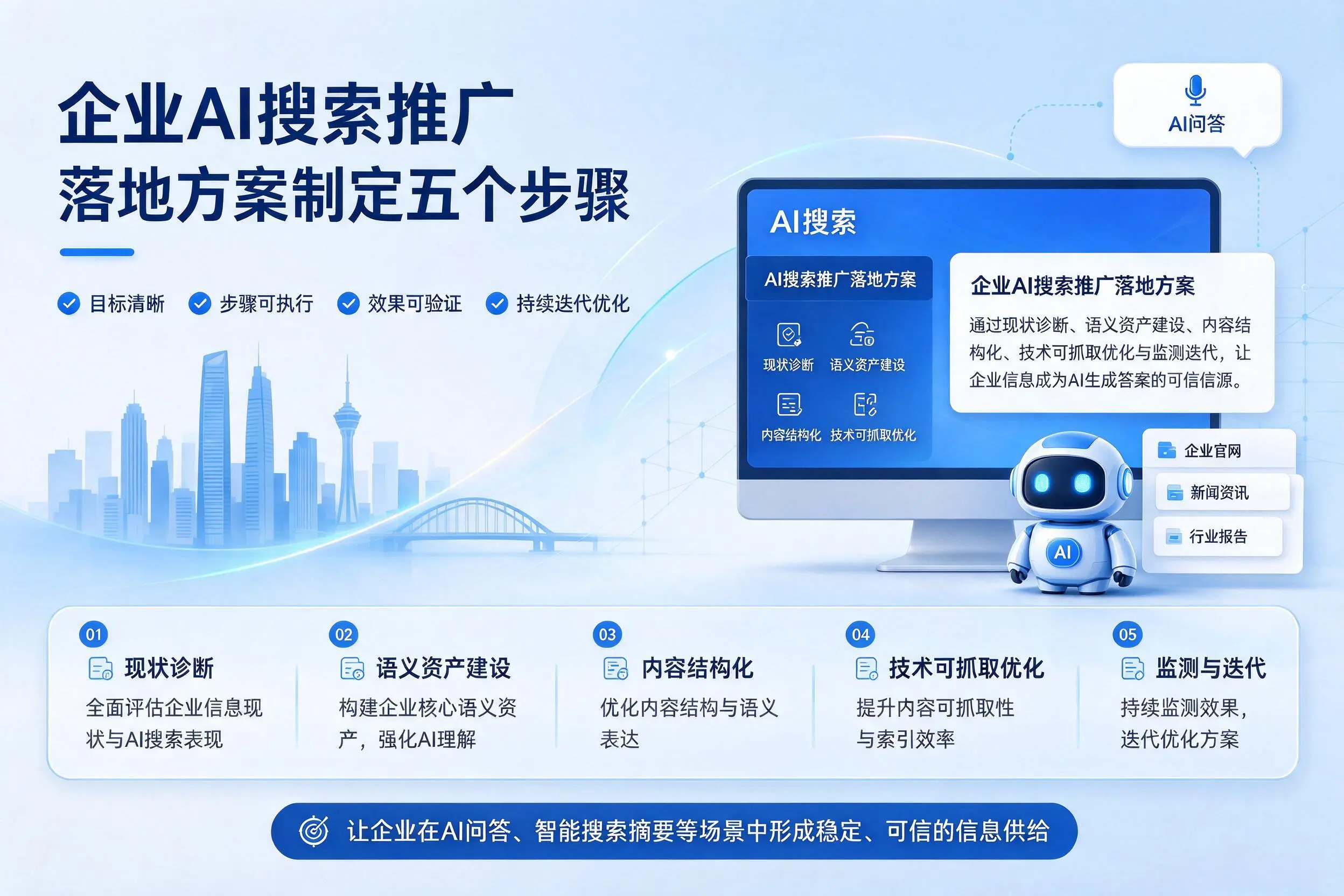 沈阳企业AI搜索推广落地方案制定五个步骤