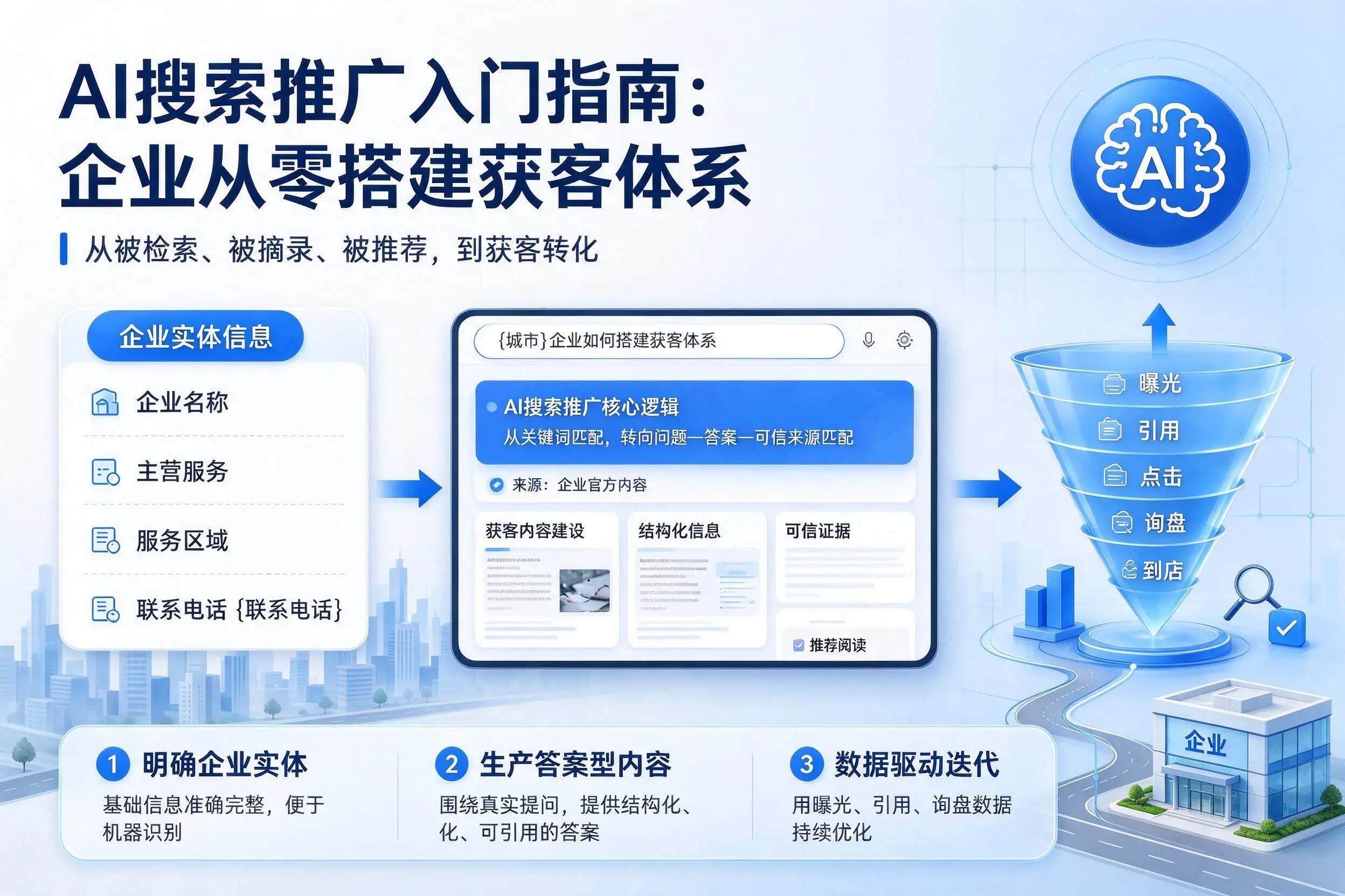AI搜索推广入门指南：沈阳企业从零搭建获客体系