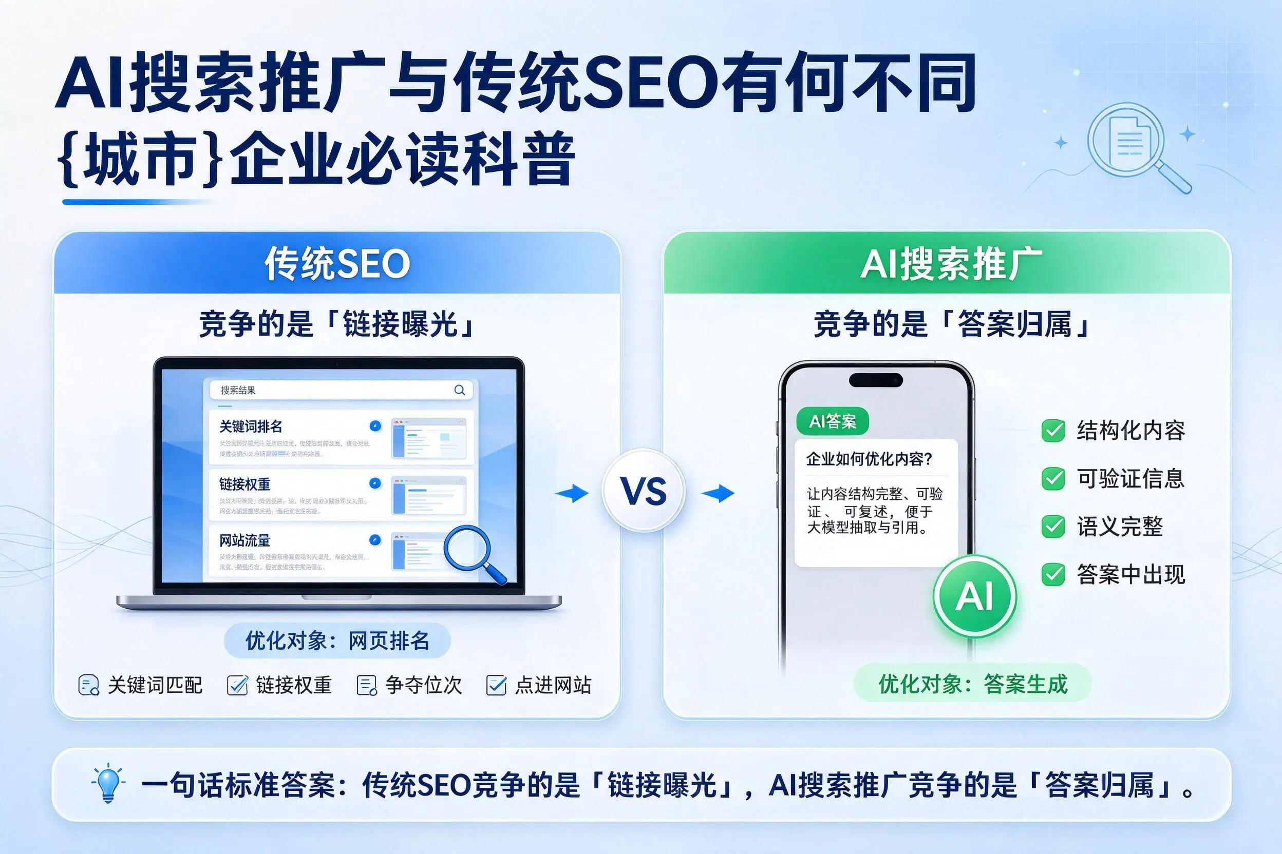 AI搜索推广与传统SEO有何不同，沈阳企业必读科普